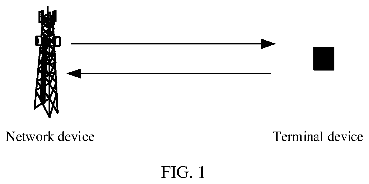Patent US12317320 Figure 1 – COT indication information sending method and apparatus