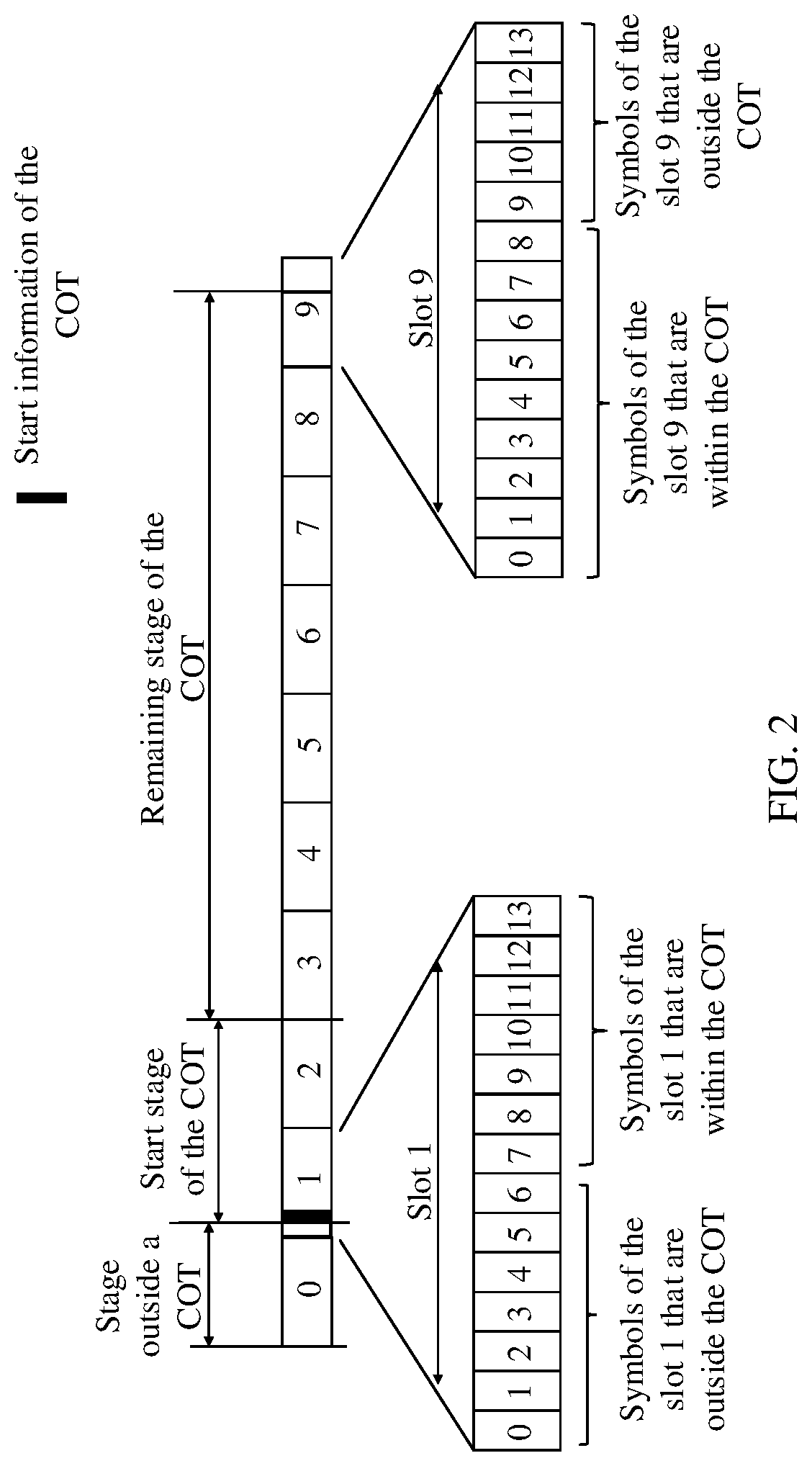 Patent US12317320 Figure 2 – COT indication information sending method and apparatus