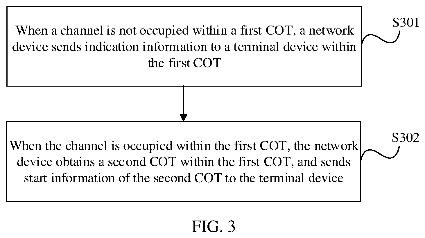 Patent US12317320 Figure 3 – COT indication information sending method and apparatus