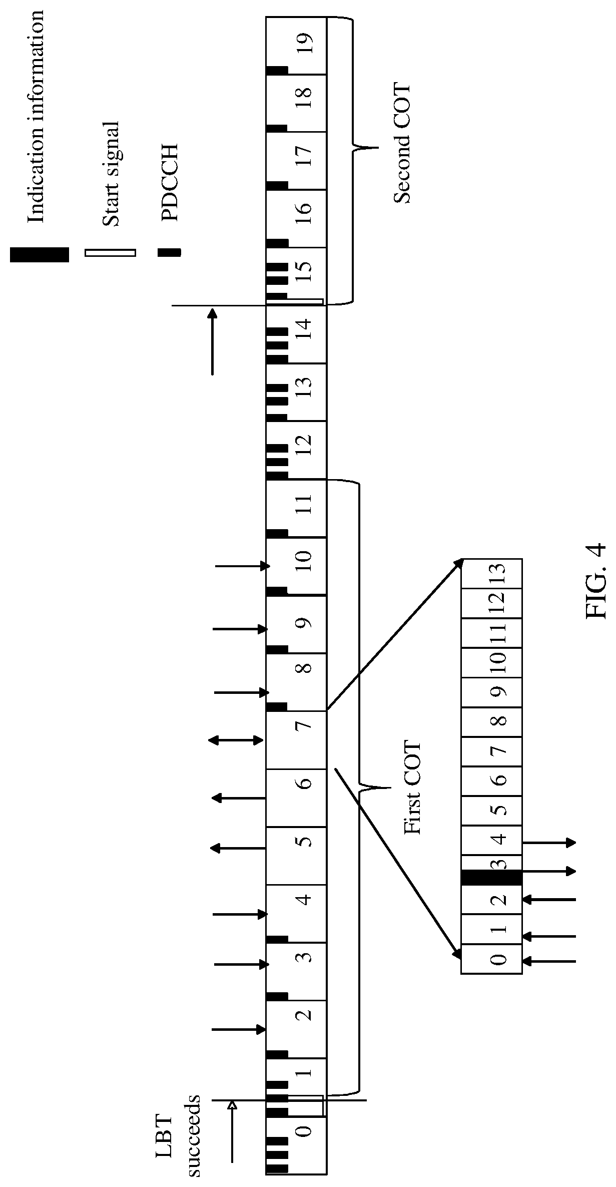 Patent US12317320 Figure 4 – COT indication information sending method and apparatus