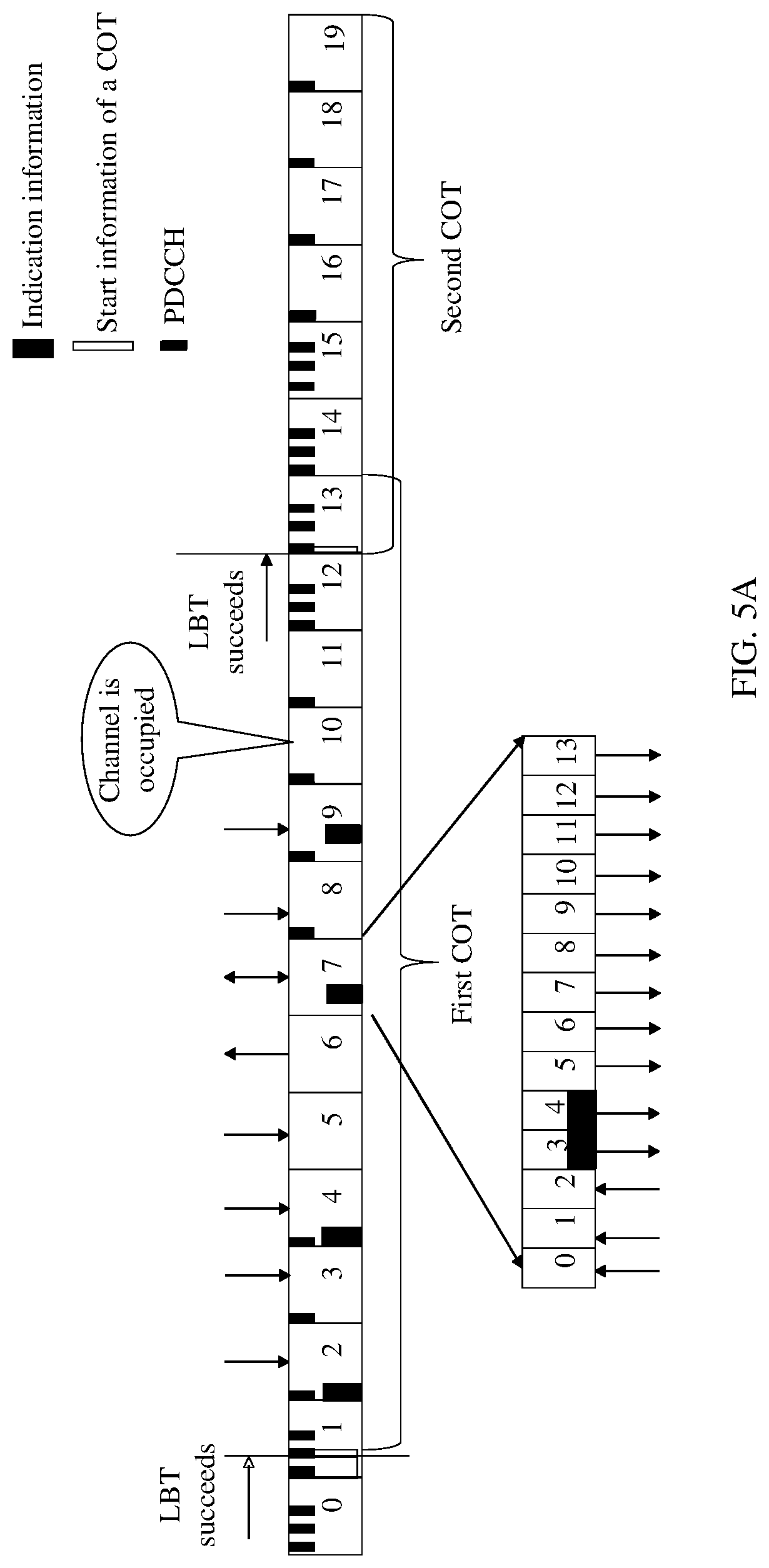 Patent US12317320 Figure 5 – COT indication information sending method and apparatus