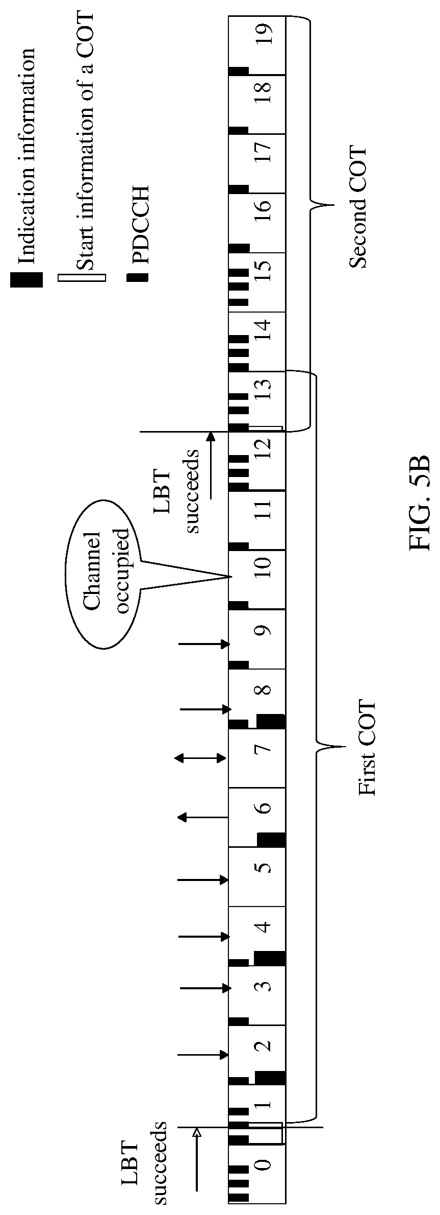Patent US12317320 Figure 6 – COT indication information sending method and apparatus