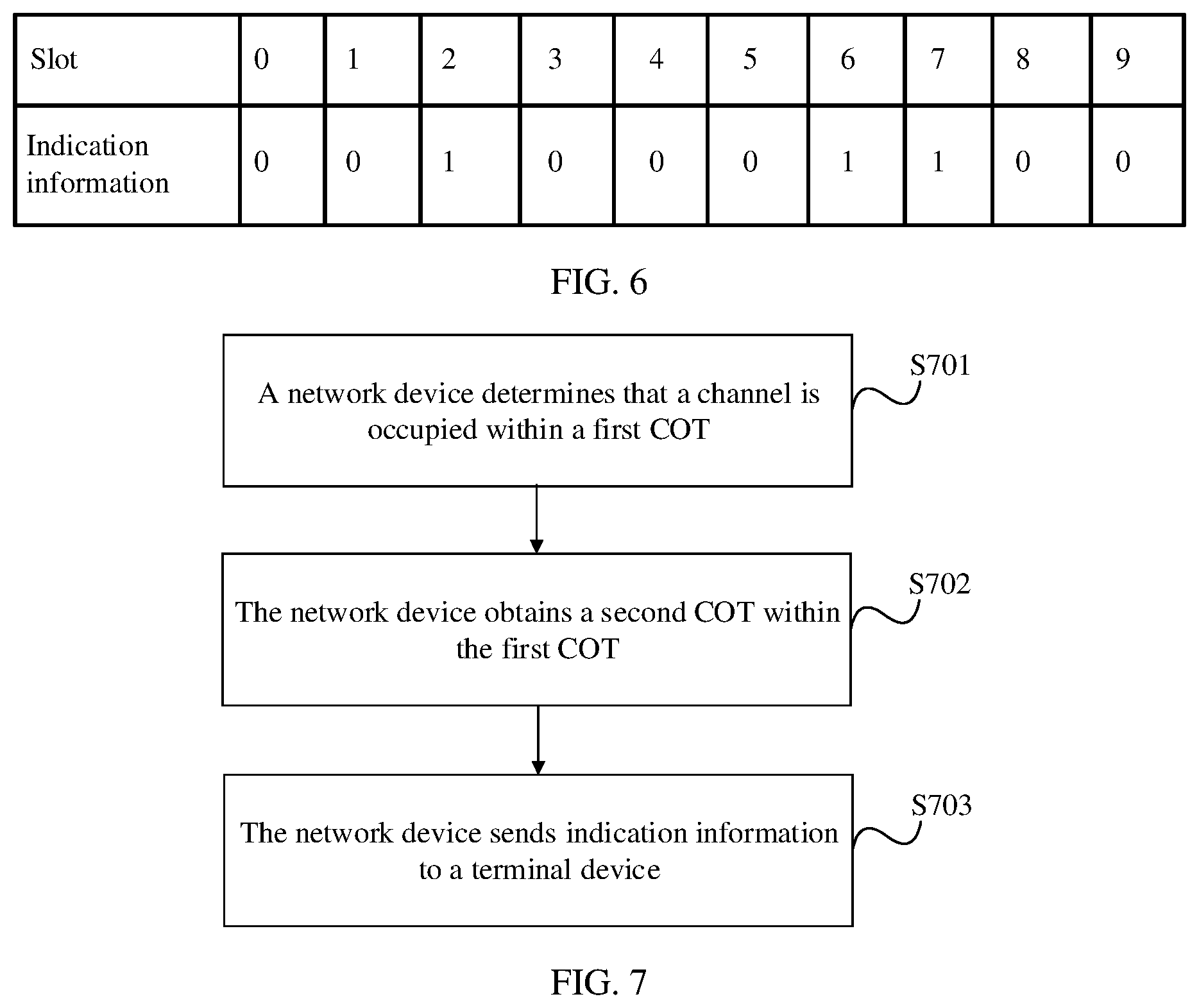 Patent US12317320 Figure 7 – COT indication information sending method and apparatus
