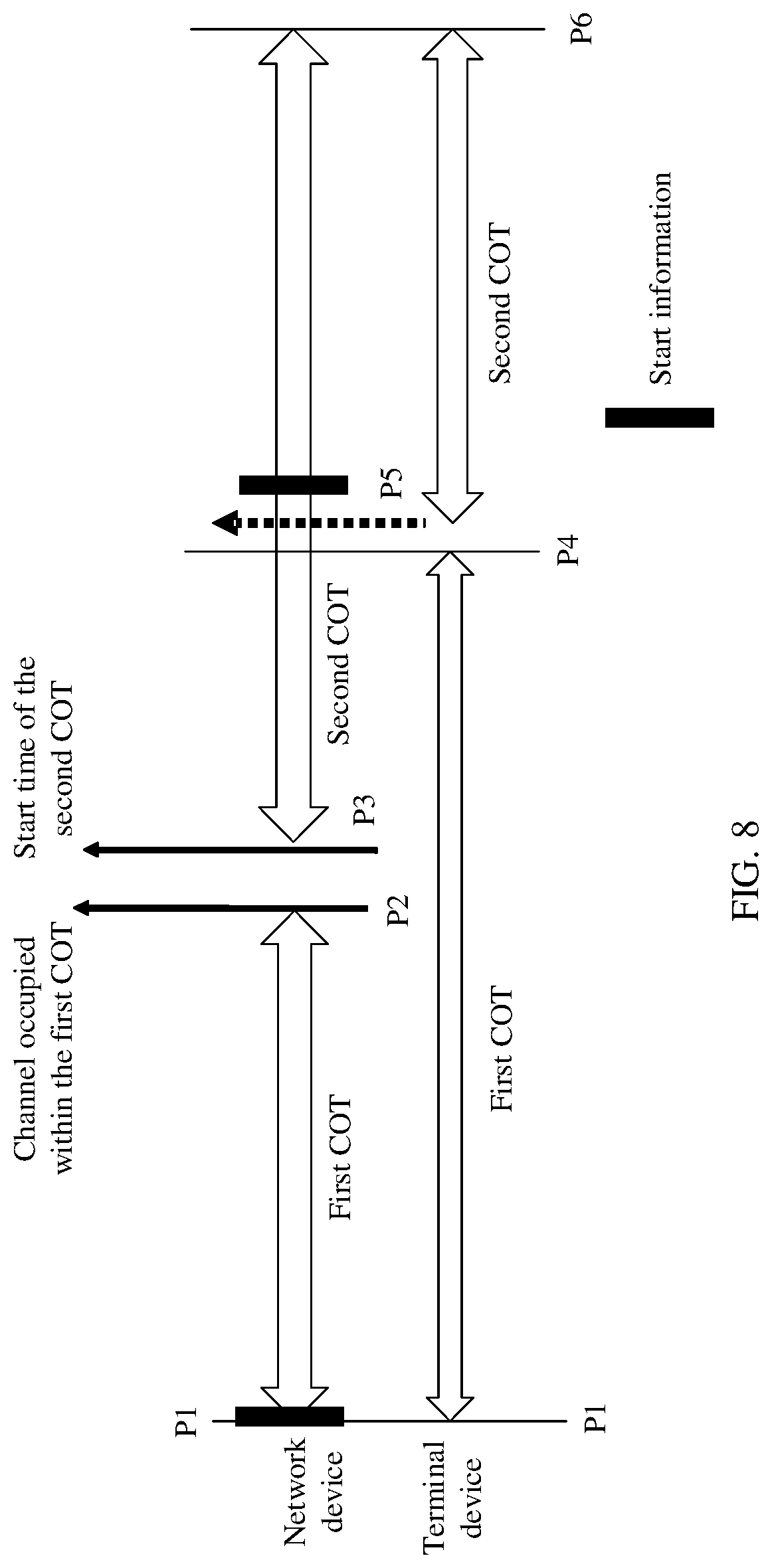 Patent US12317320 Figure 8 – COT indication information sending method and apparatus