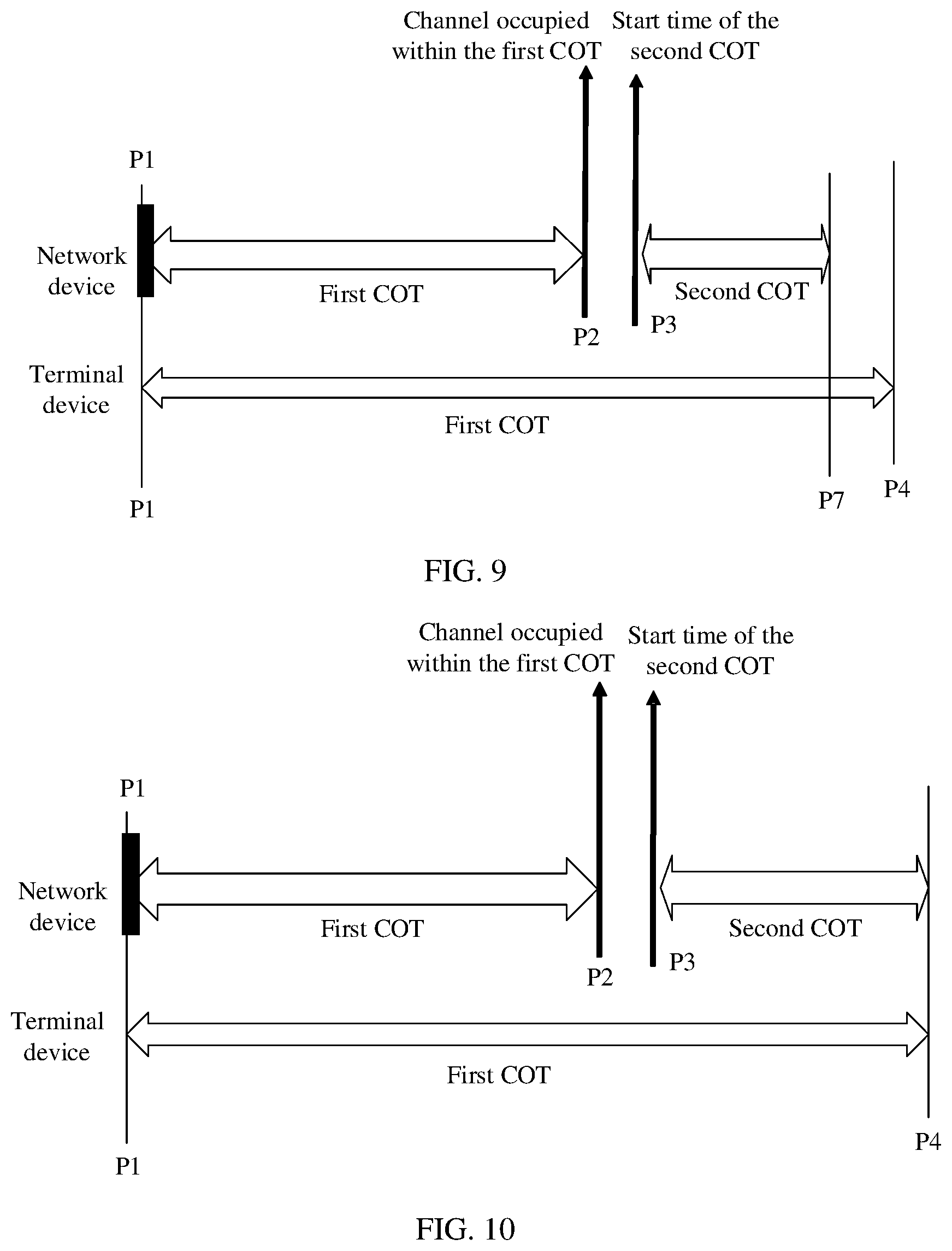 Patent US12317320 Figure 9 – COT indication information sending method and apparatus