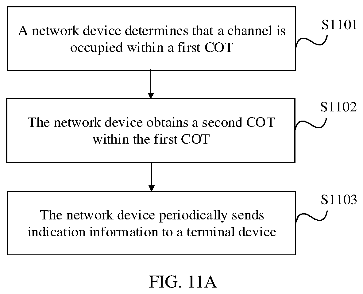 Patent US12317320 Figure 10 – COT indication information sending method and apparatus