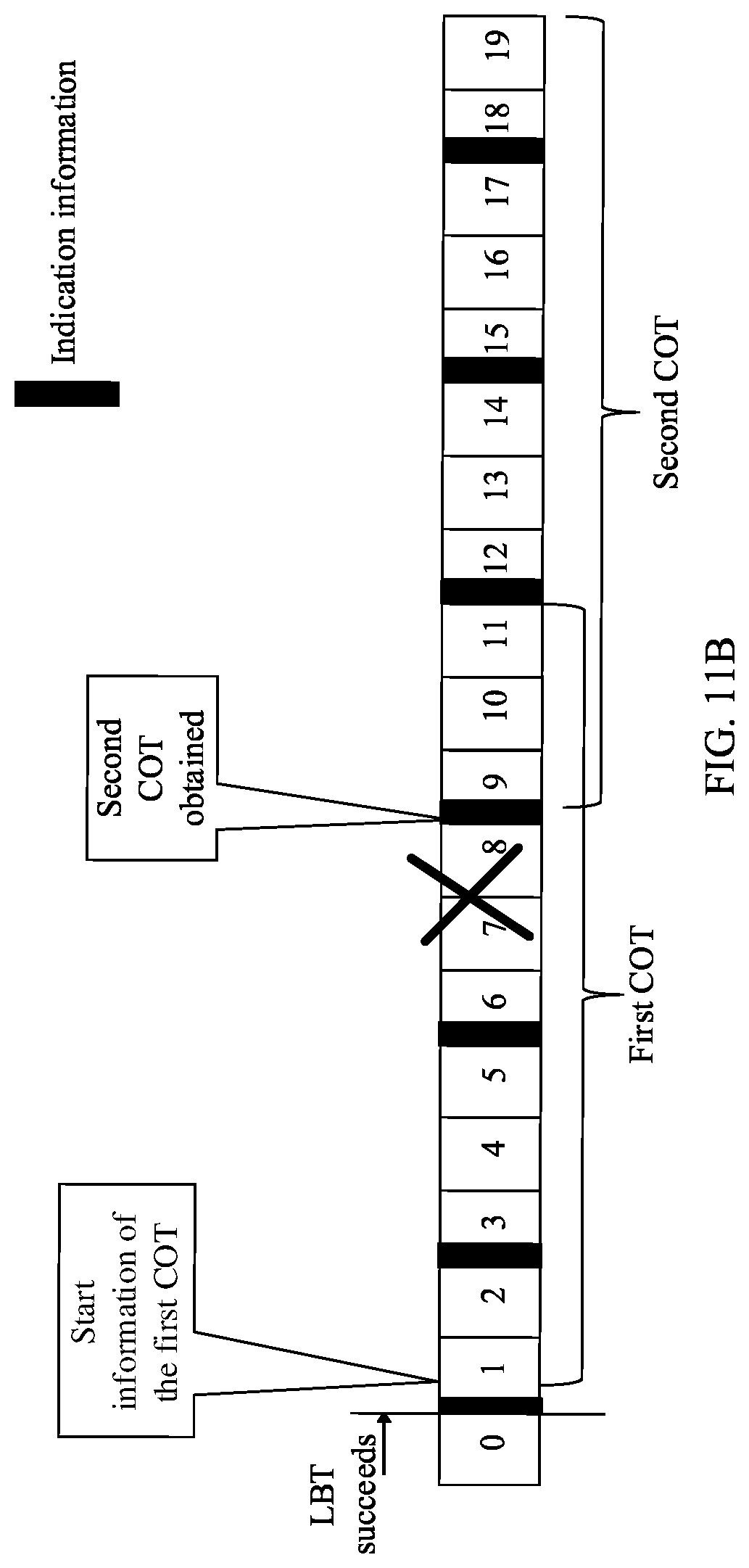 Patent US12317320 Figure 11 – COT indication information sending method and apparatus