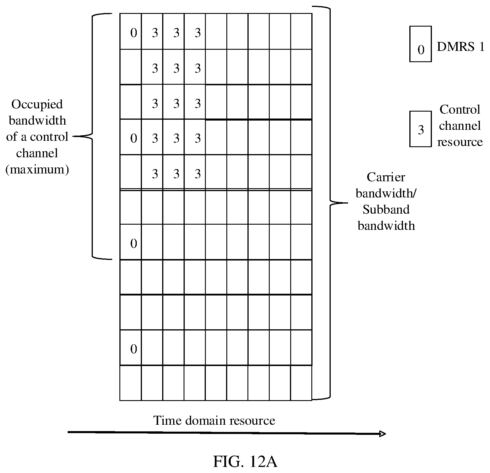Patent US12317320 Figure 12 – COT indication information sending method and apparatus