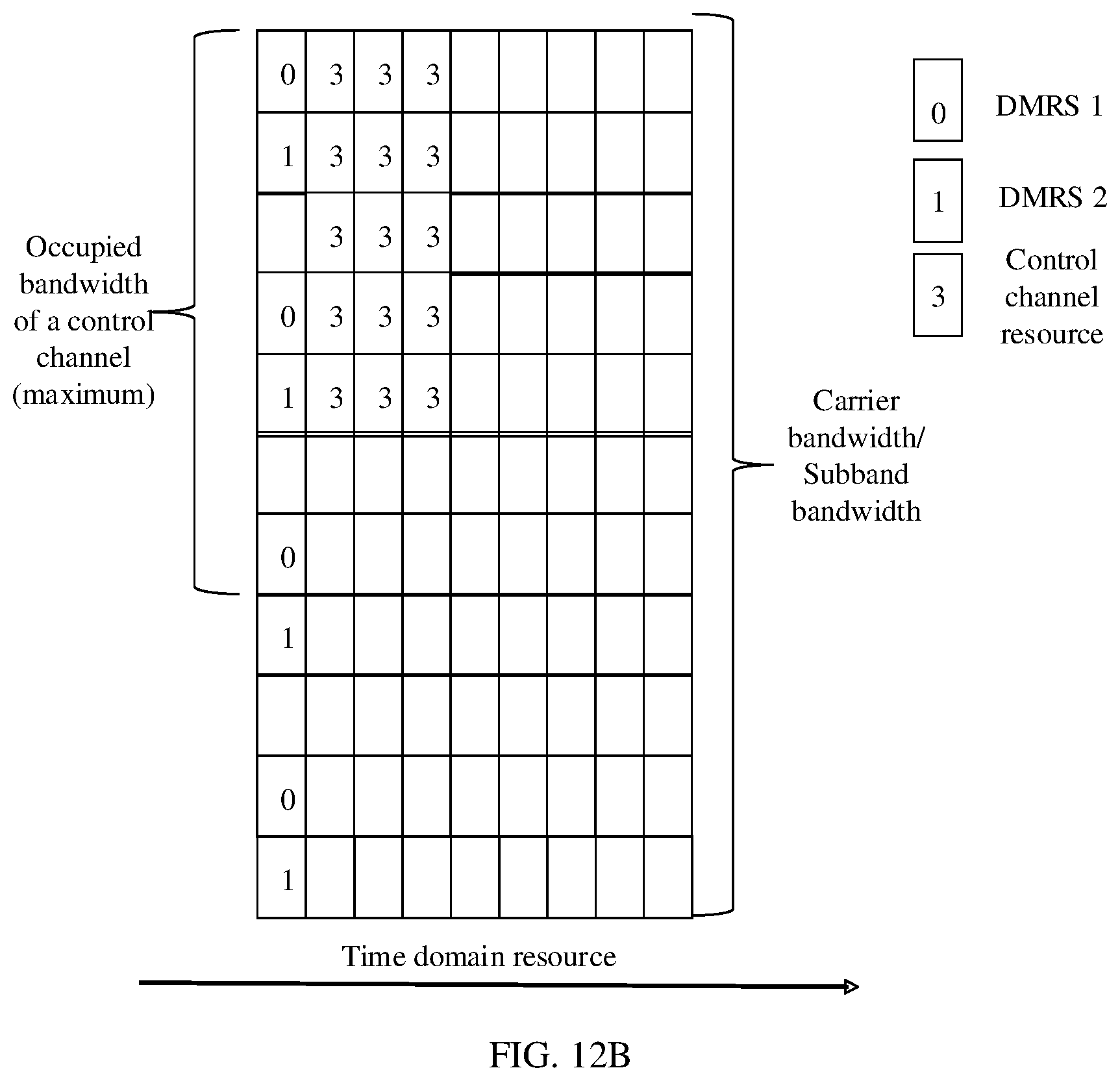 Patent US12317320 Figure 13 – COT indication information sending method and apparatus