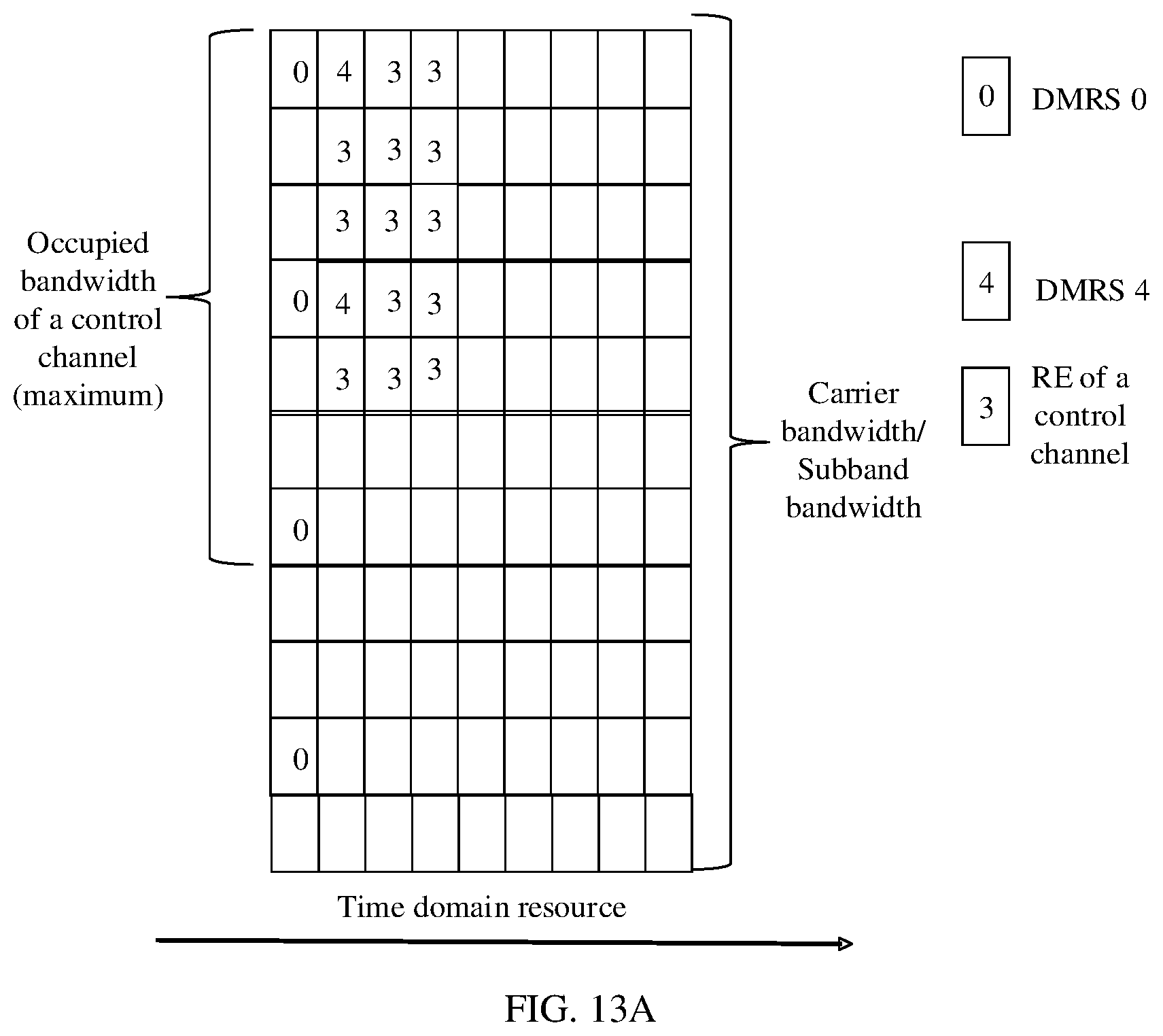 Patent US12317320 Figure 14 – COT indication information sending method and apparatus