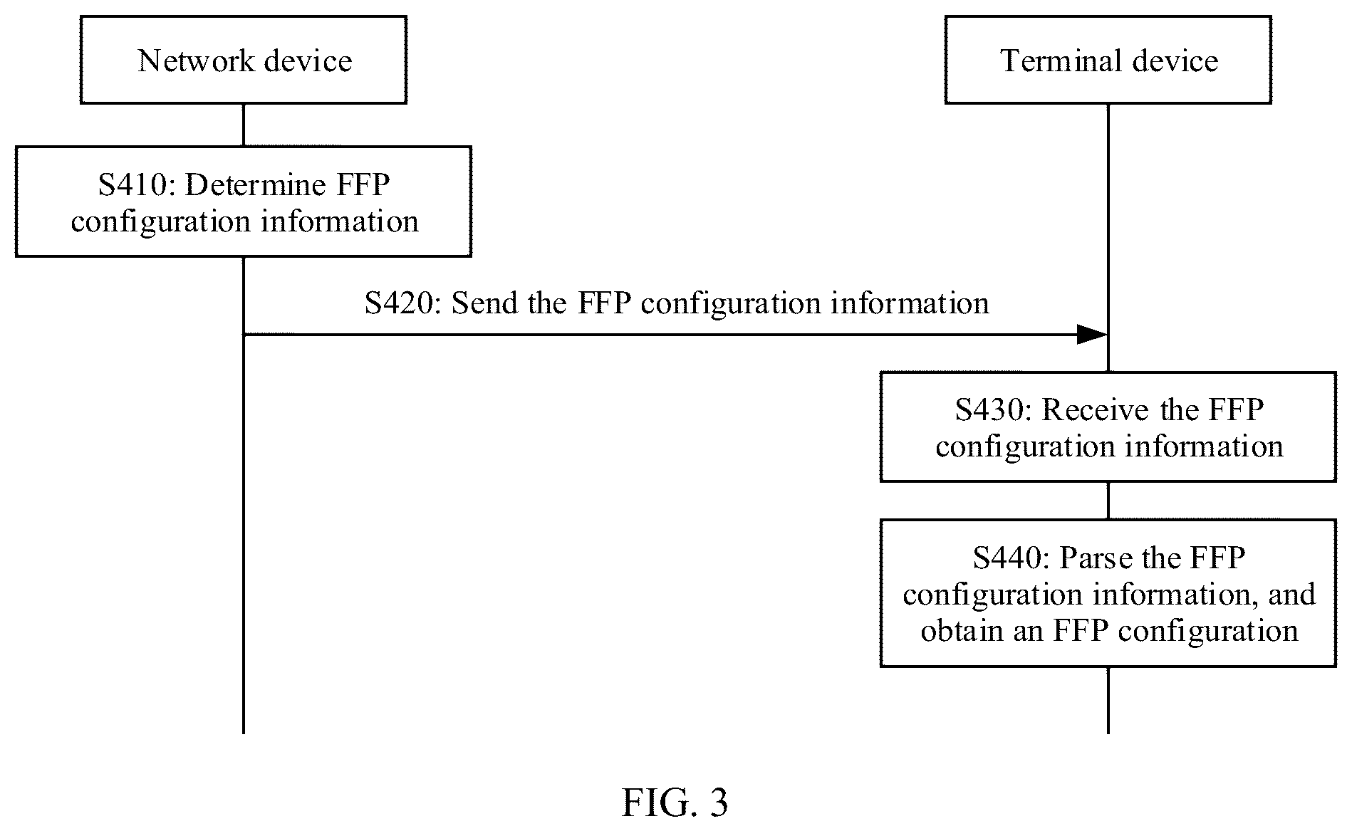 Patent US12317321 Figure 2 – Resource configuration method and device