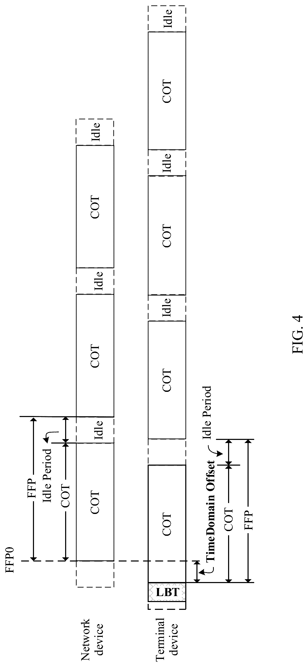 Patent US12317321 Figure 3 – Resource configuration method and device