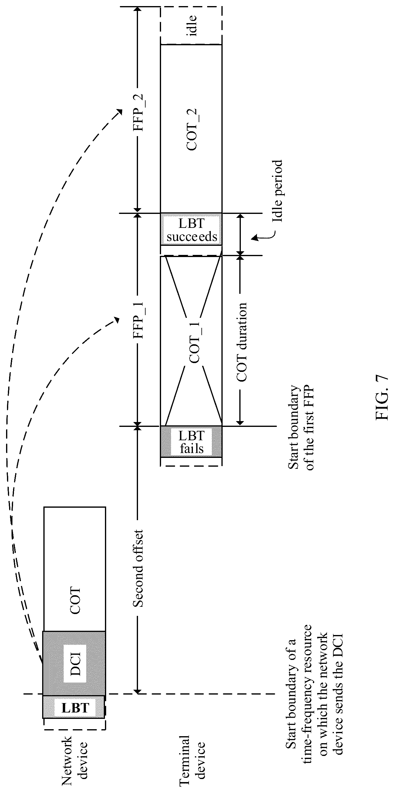 Patent US12317321 Figure 5 – Resource configuration method and device