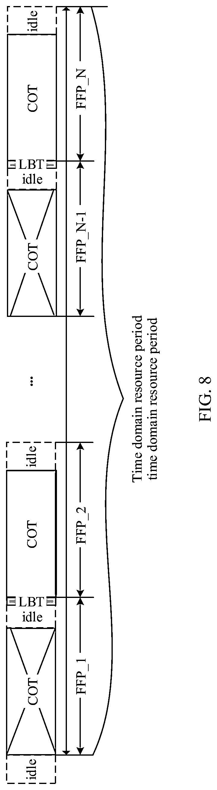 Patent US12317321 Figure 6 – Resource configuration method and device
