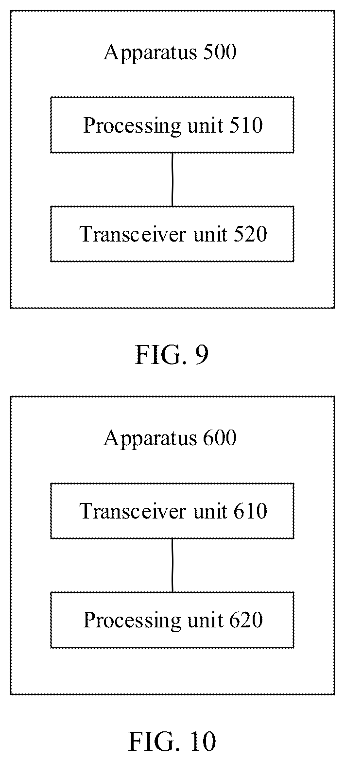 Patent US12317321 Figure 7 – Resource configuration method and device