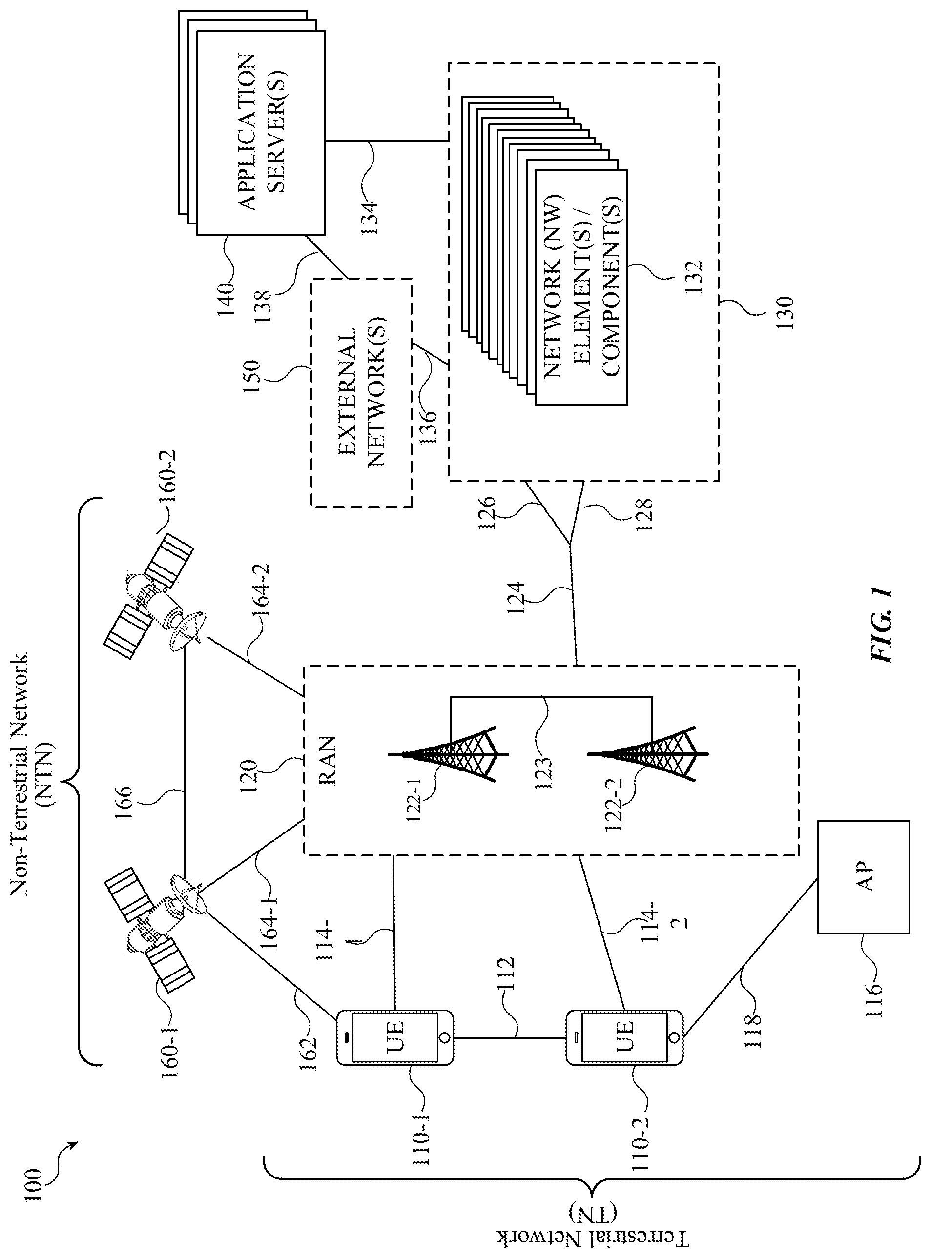 Patent US12317322 Figure 1 – Multiple transmission reception point (mTRP) enhancement in unlicensed