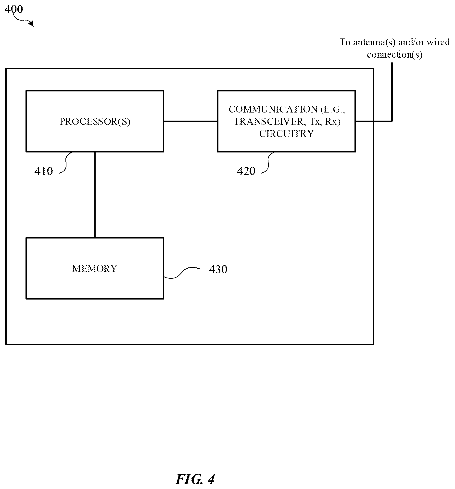 Patent US12317322 Figure 4 – Multiple transmission reception point (mTRP) enhancement in unlicensed