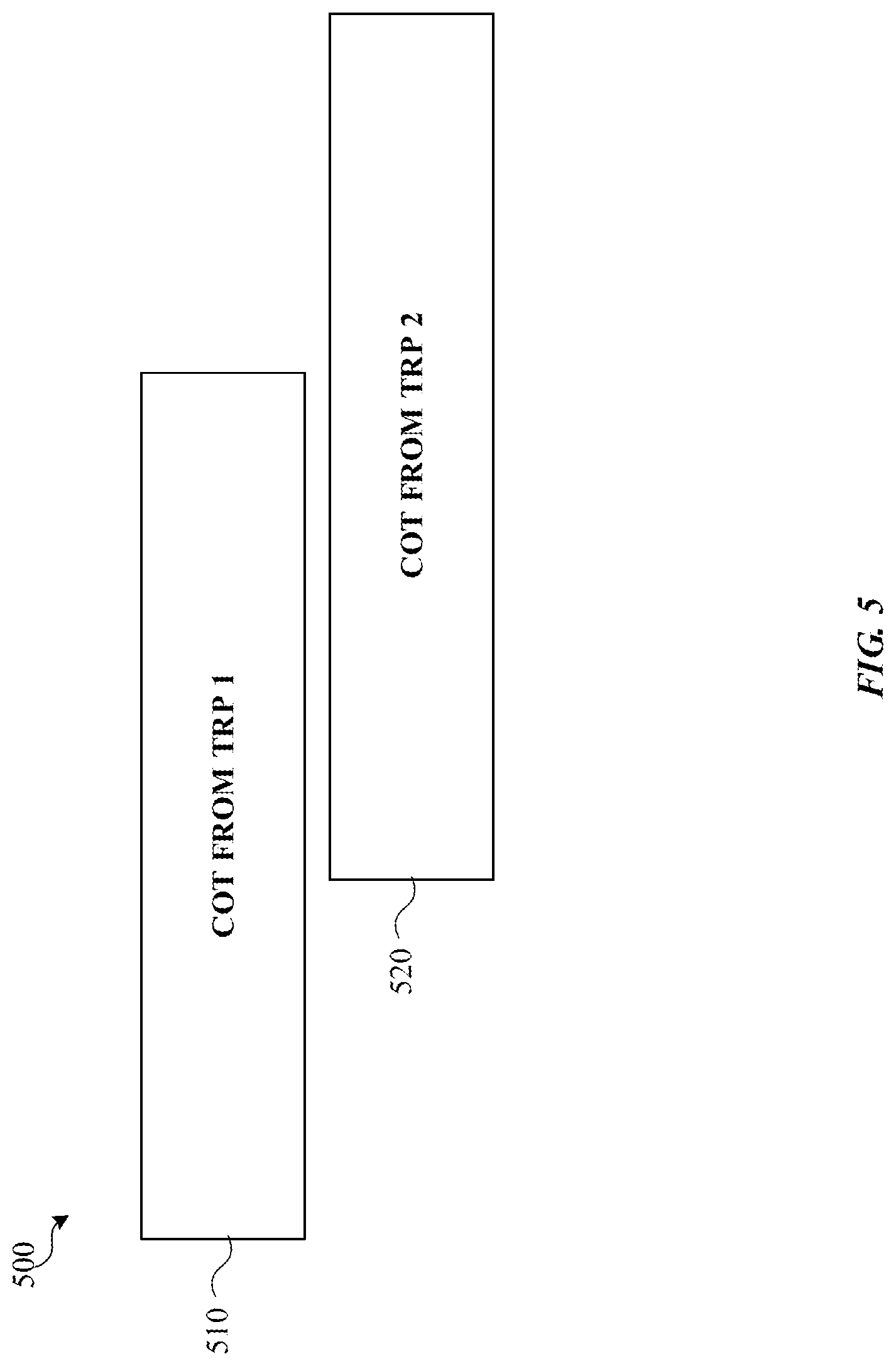 Patent US12317322 Figure 5 – Multiple transmission reception point (mTRP) enhancement in unlicensed
