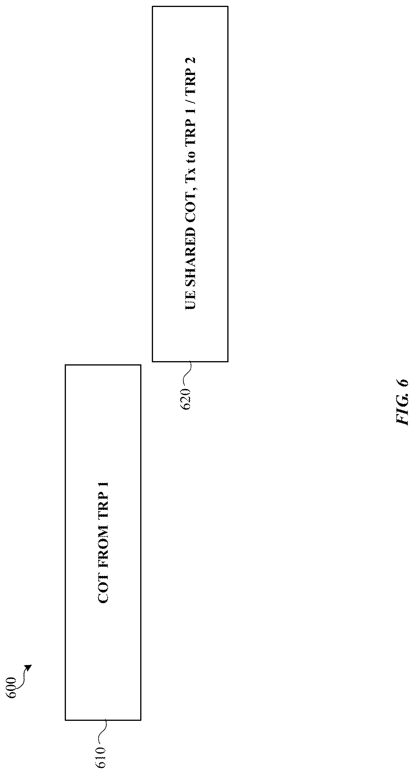 Patent US12317322 Figure 6 – Multiple transmission reception point (mTRP) enhancement in unlicensed