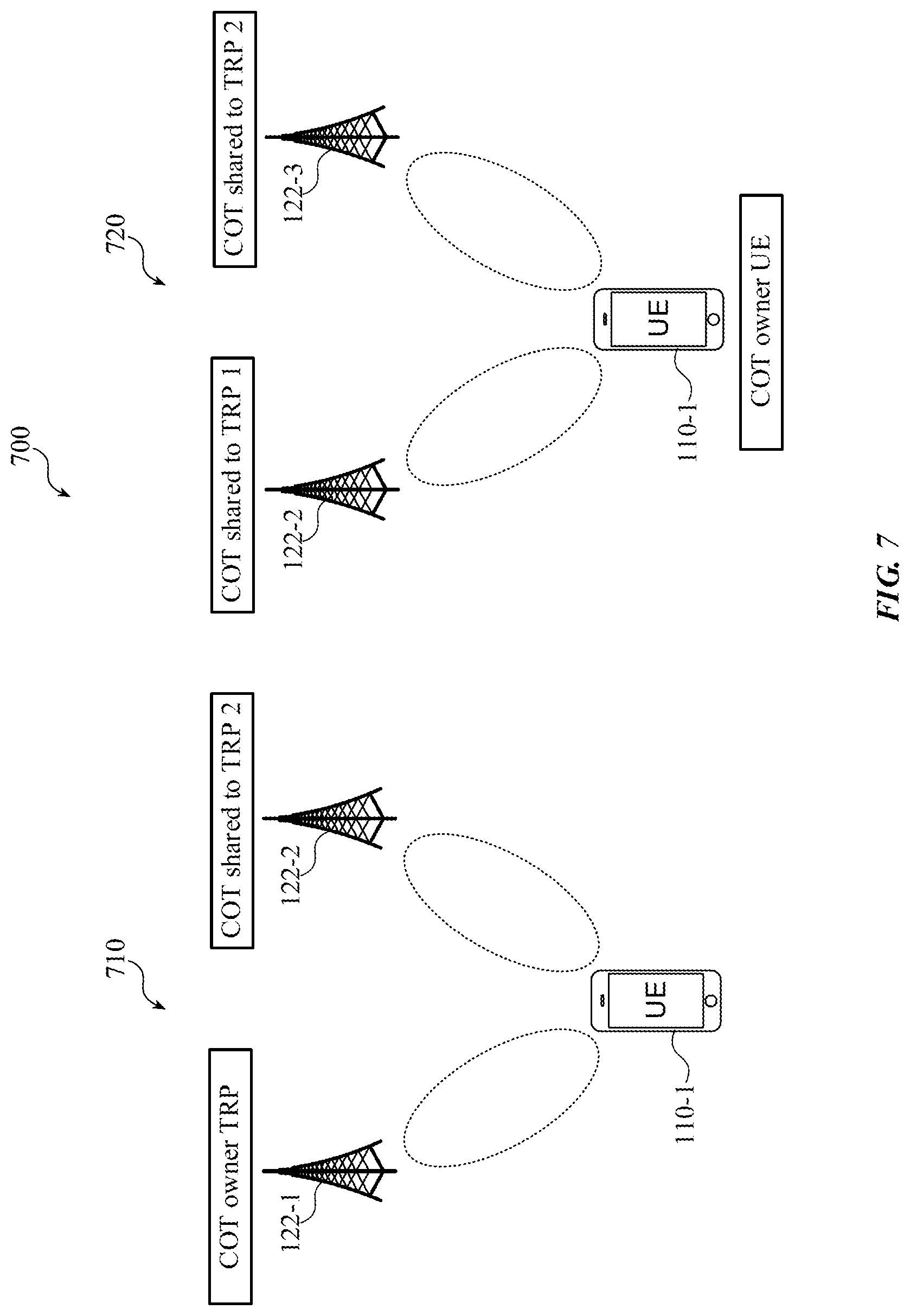 Patent US12317322 Figure 7 – Multiple transmission reception point (mTRP) enhancement in unlicensed