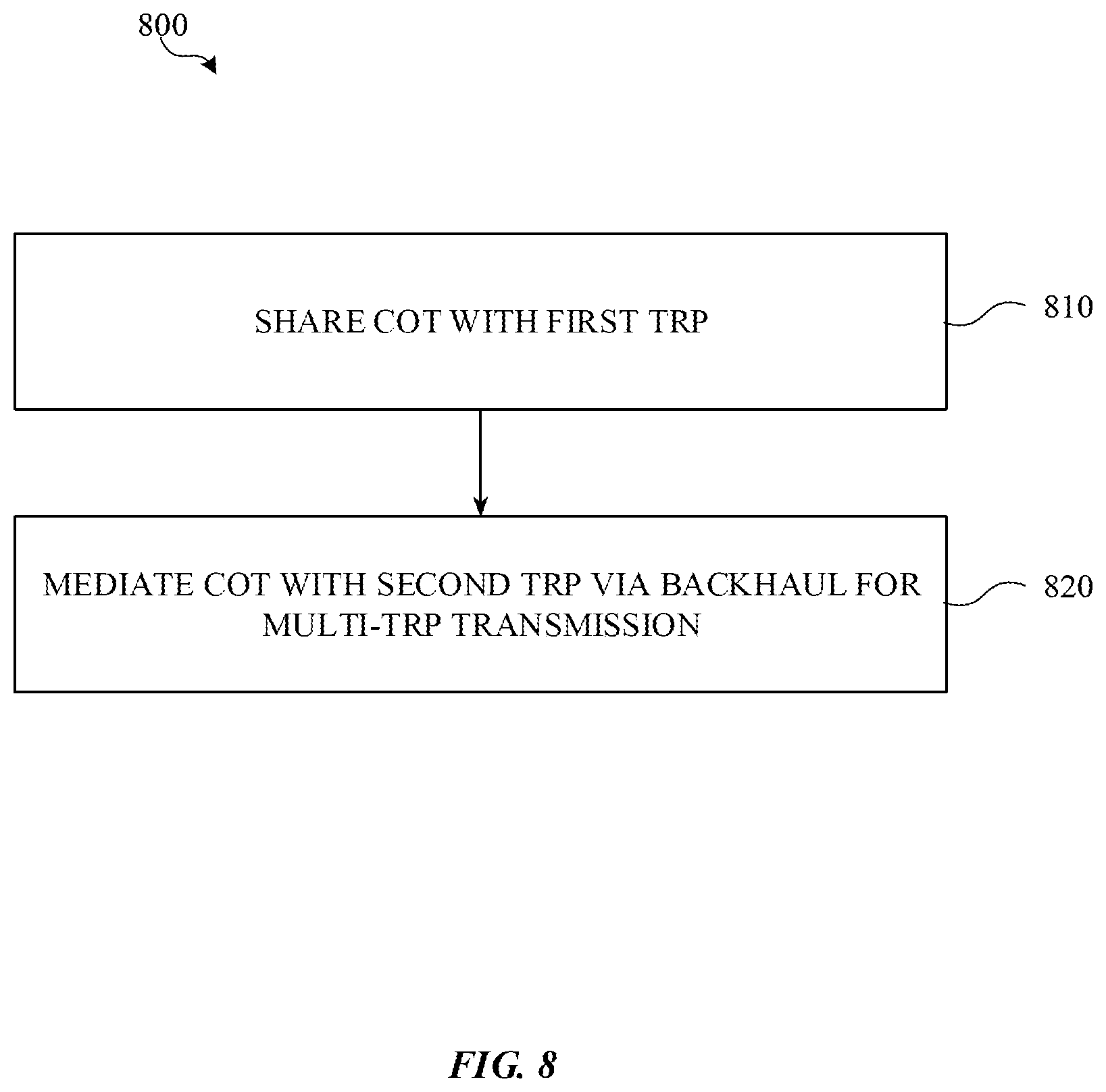 Patent US12317322 Figure 8 – Multiple transmission reception point (mTRP) enhancement in unlicensed