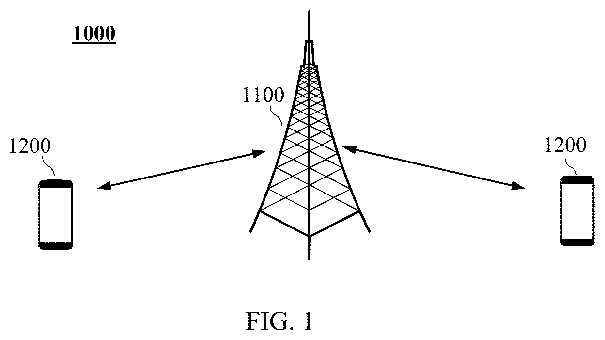 Patent US12317323 Figure 1 – Physical channel monitoring method, terminal device, and non-transitory computer-readable storage medium