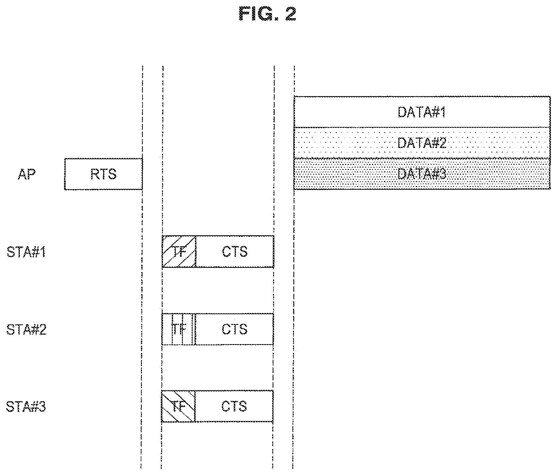 Patent US12317324 Figure 2 – Wireless communication device, wireless communication system, and wireless communication method
