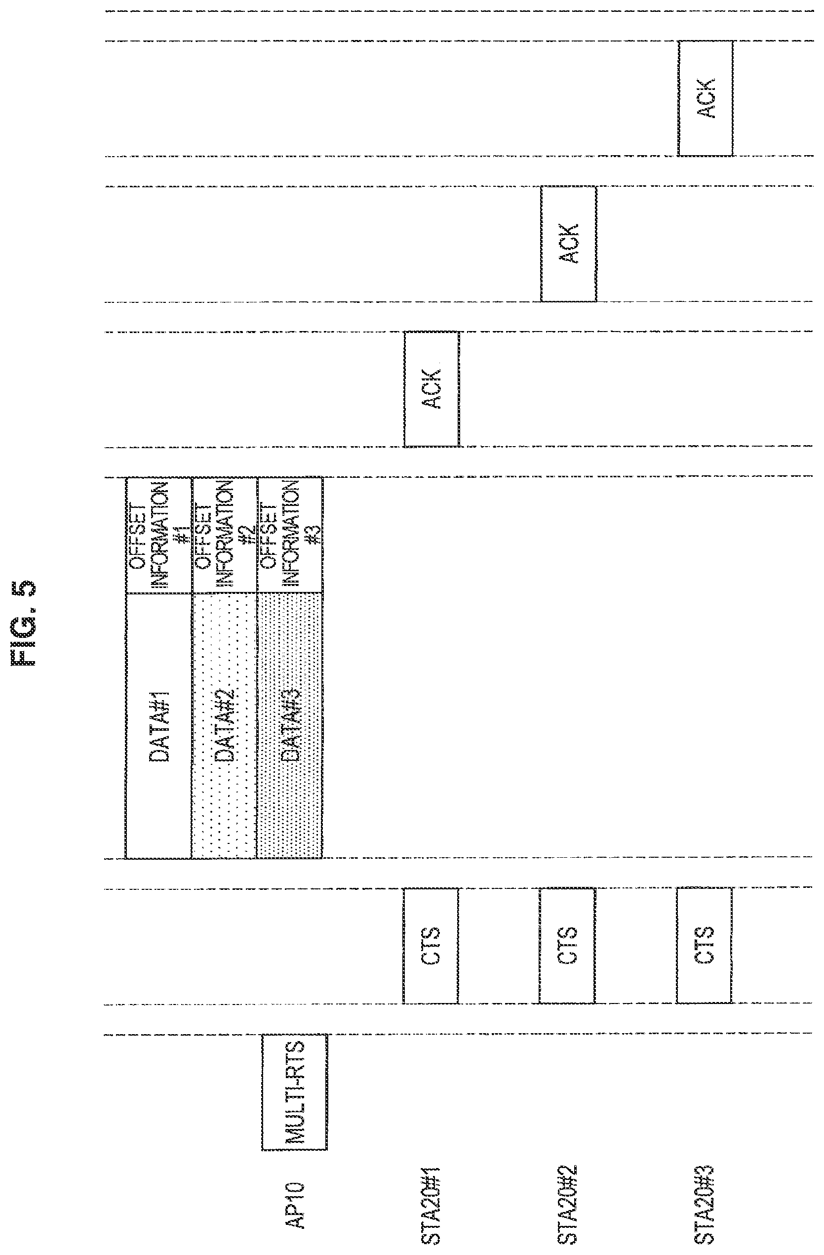 Patent US12317324 Figure 5 – Wireless communication device, wireless communication system, and wireless communication method