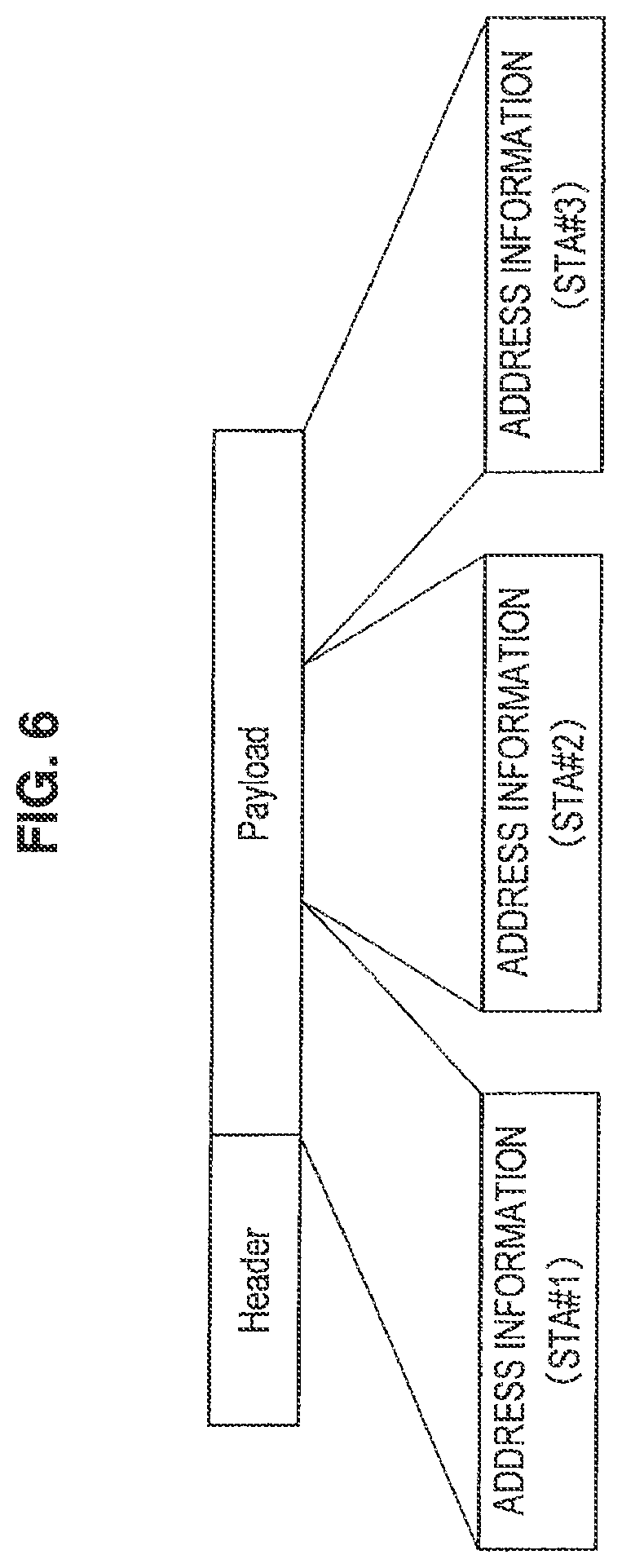 Patent US12317324 Figure 6 – Wireless communication device, wireless communication system, and wireless communication method