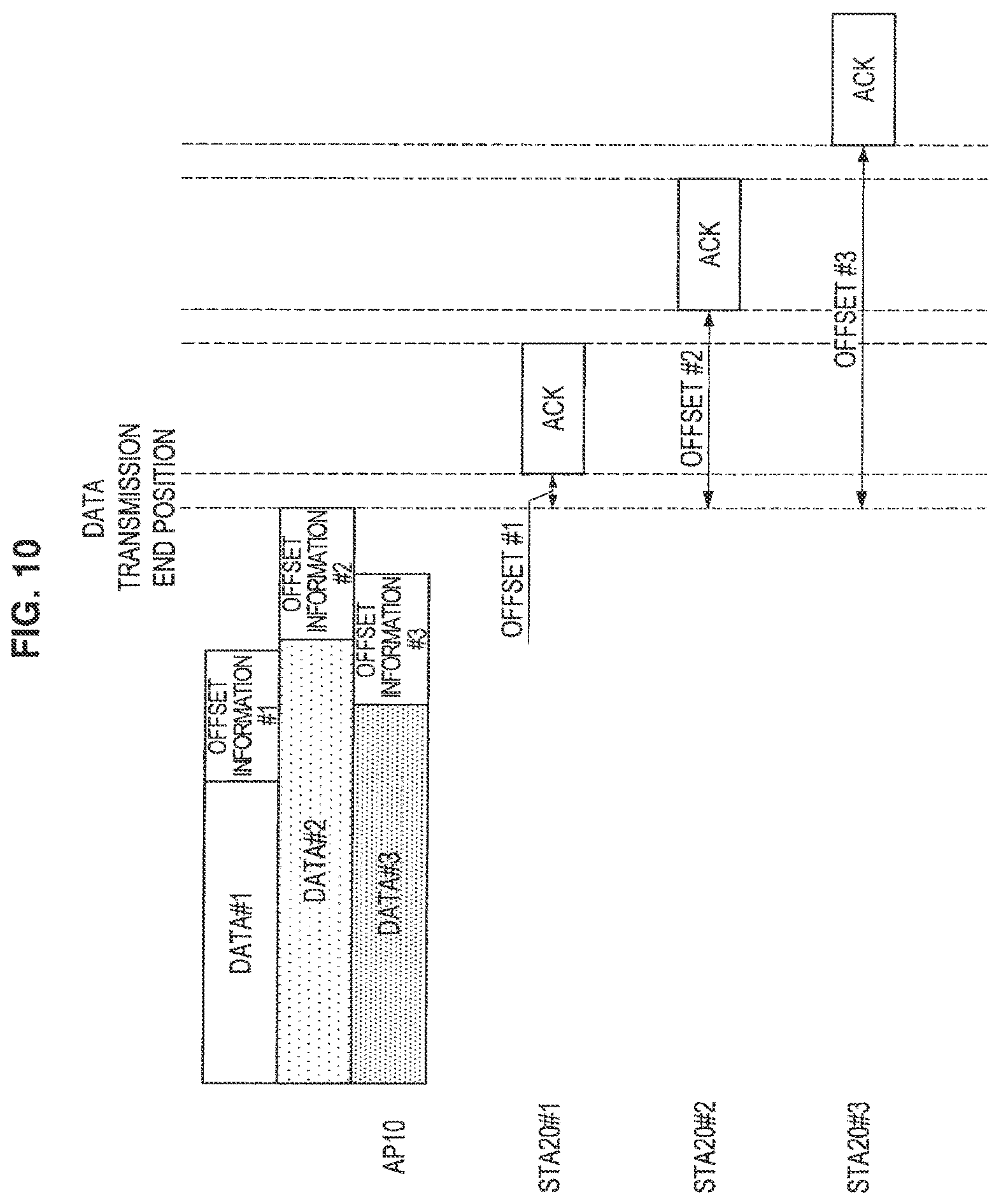 Patent US12317324 Figure 9 – Wireless communication device, wireless communication system, and wireless communication method