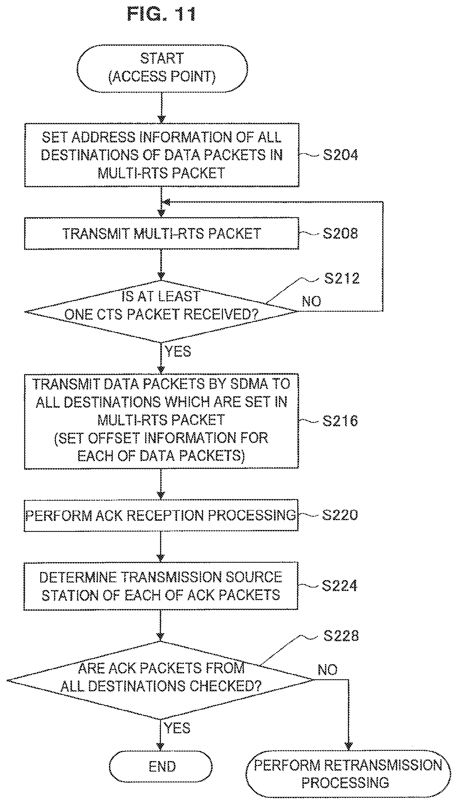 Patent US12317324 Figure 10 – Wireless communication device, wireless communication system, and wireless communication method
