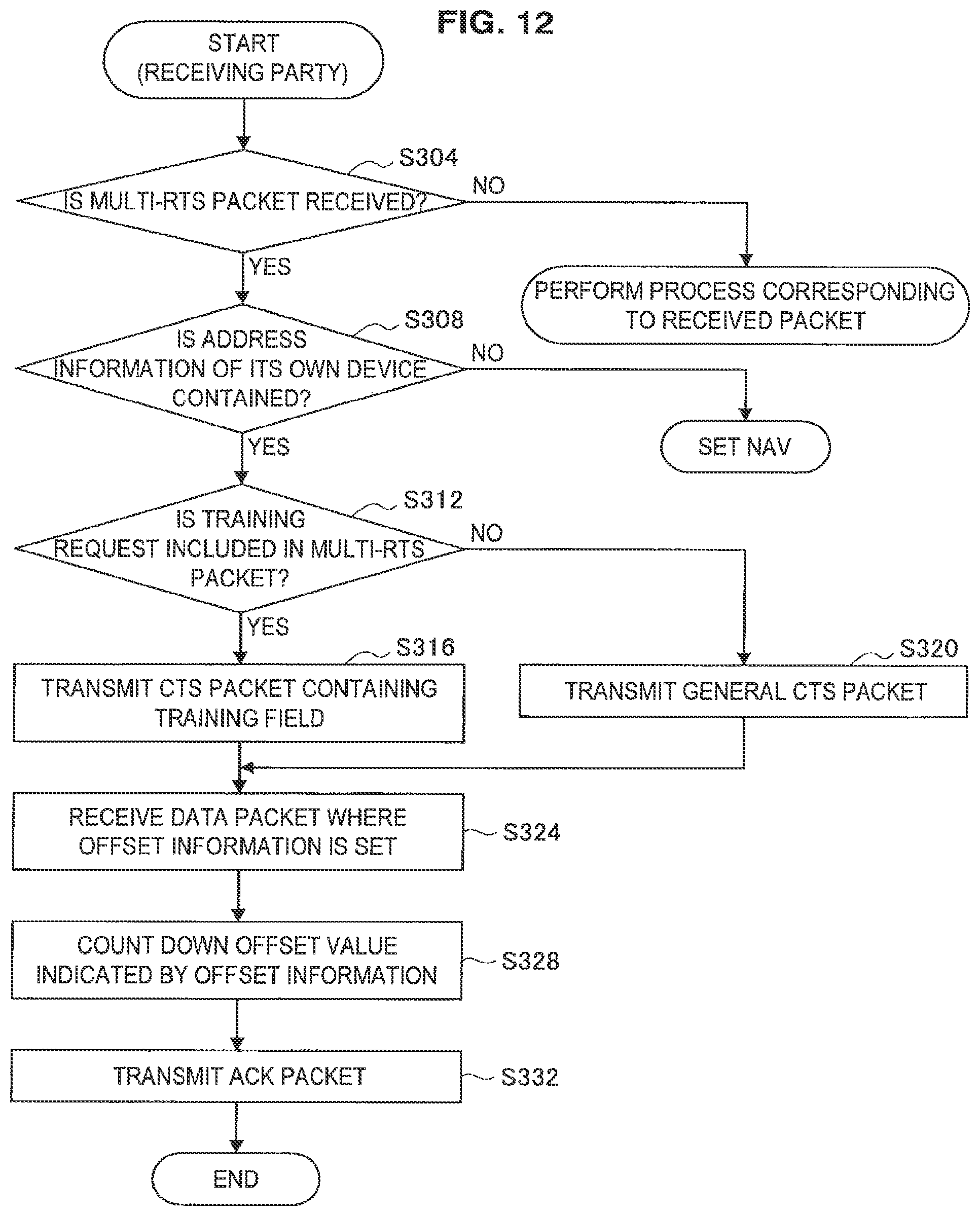 Patent US12317324 Figure 11 – Wireless communication device, wireless communication system, and wireless communication method