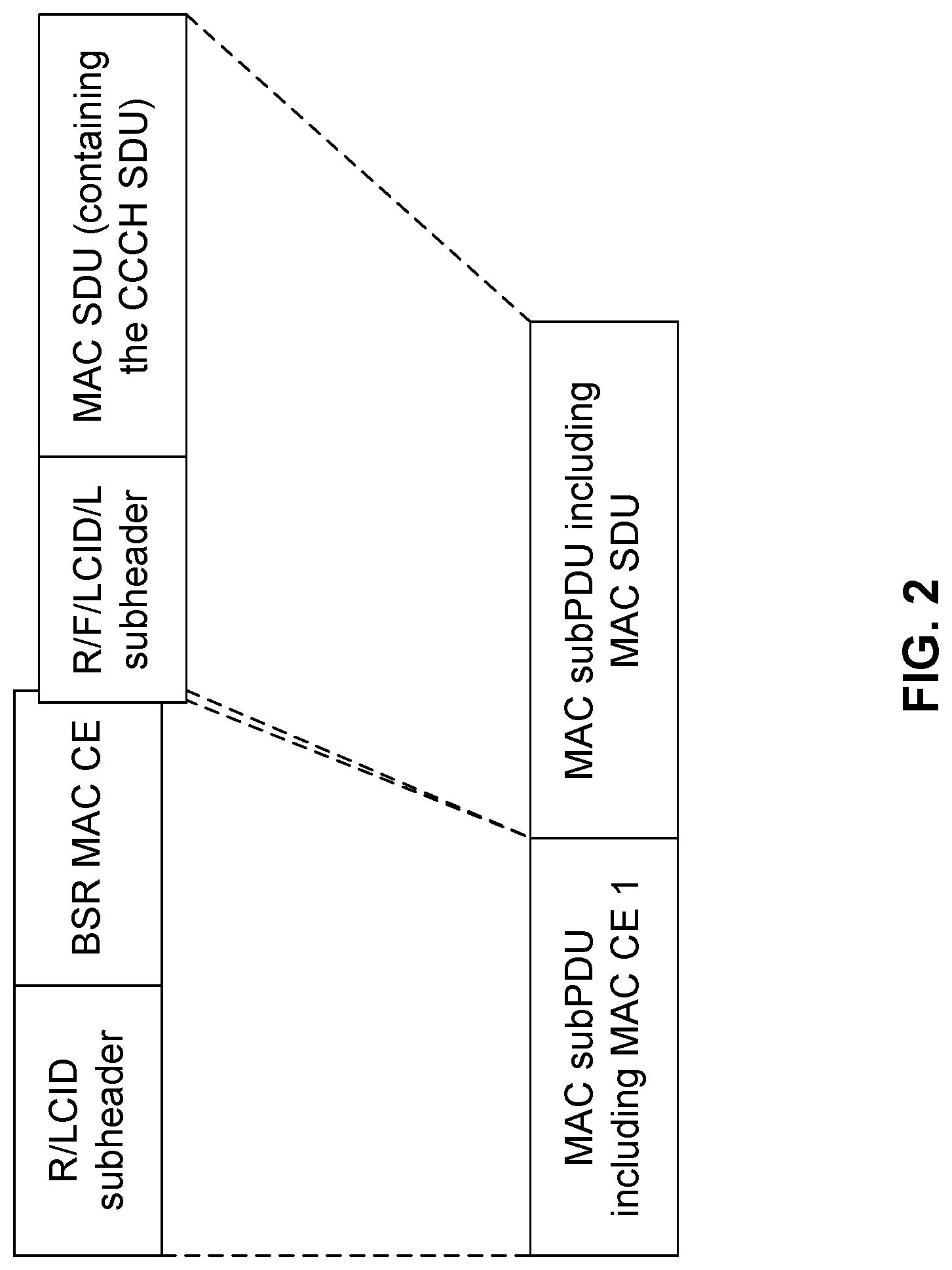 Patent US12317325 Figure 2 – Apparatus and method for generating mac format for messaging in a two-step random access procedure