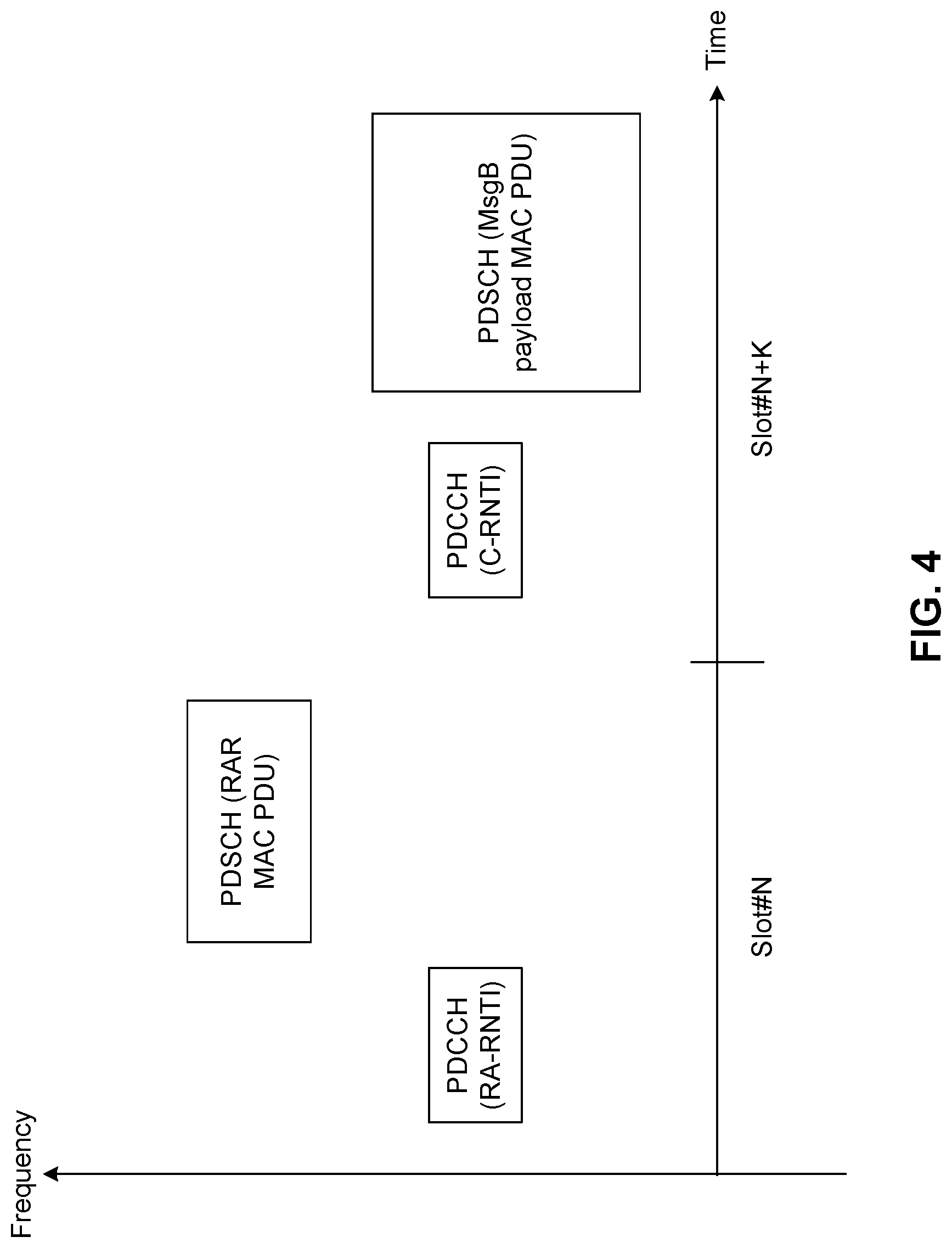 Patent US12317325 Figure 4 – Apparatus and method for generating mac format for messaging in a two-step random access procedure