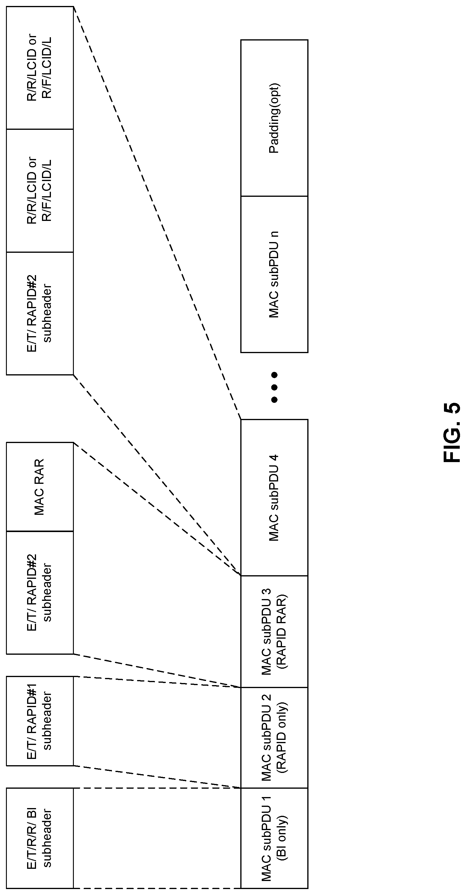 Patent US12317325 Figure 5 – Apparatus and method for generating mac format for messaging in a two-step random access procedure