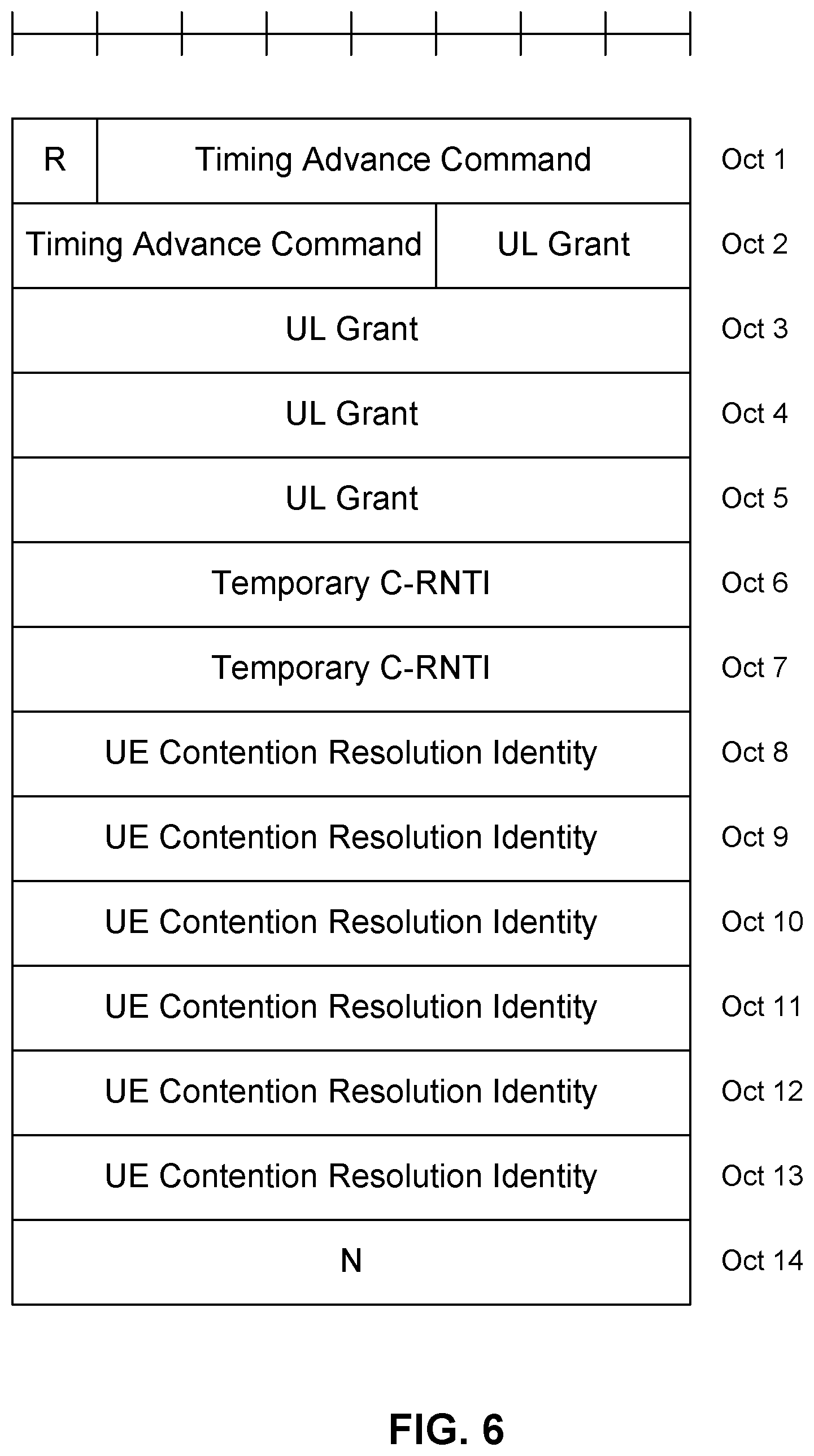 Patent US12317325 Figure 6 – Apparatus and method for generating mac format for messaging in a two-step random access procedure