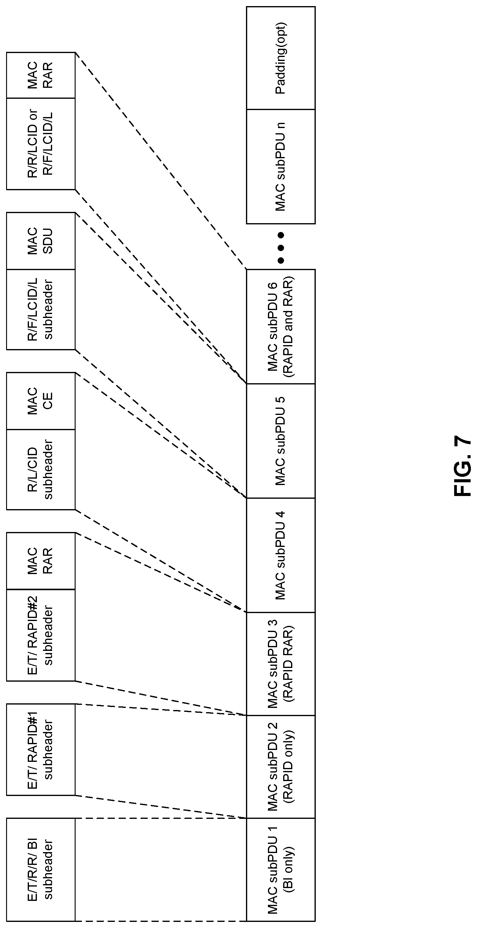 Patent US12317325 Figure 7 – Apparatus and method for generating mac format for messaging in a two-step random access procedure