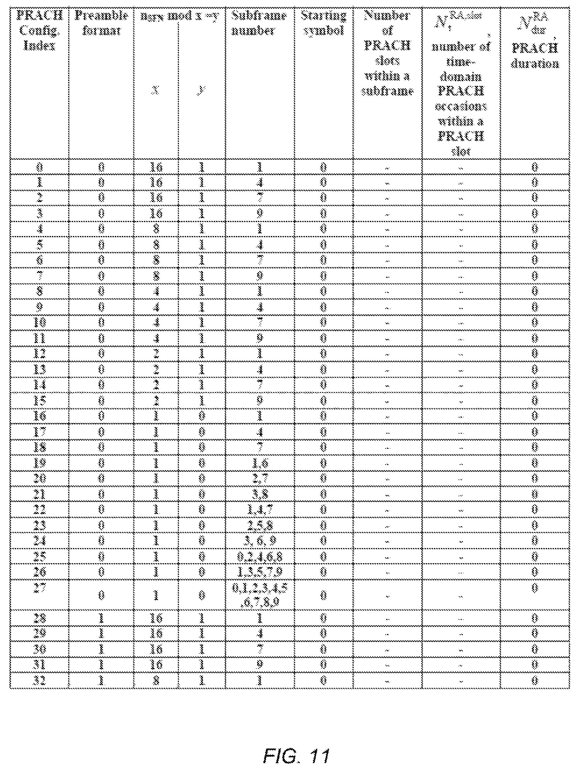 Patent US12317326 Figure 11 – Resolution of mismatch in calculation of random access radio network temporary identifier