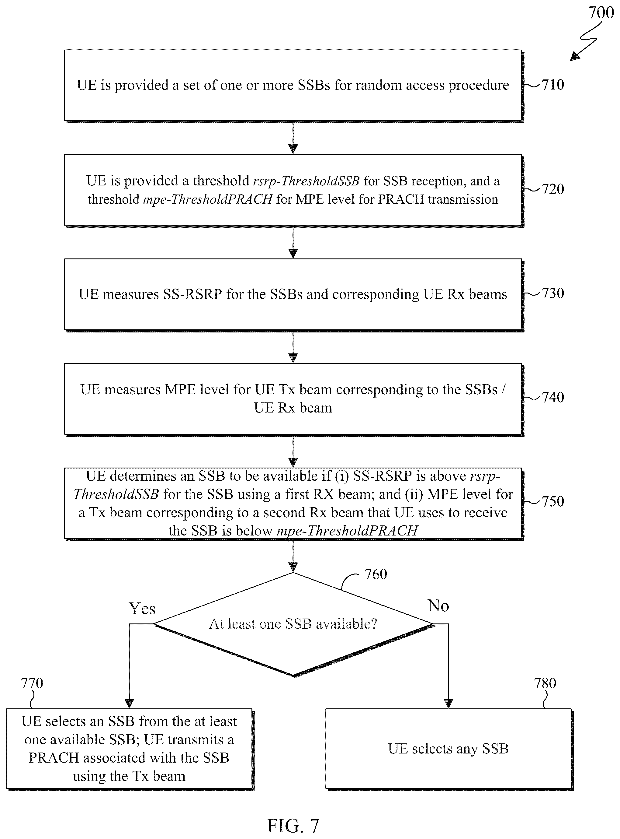 Patent US12317327 Figure 6 – Radio frequency exposure mitigation via beam selection and power control for random access procedure