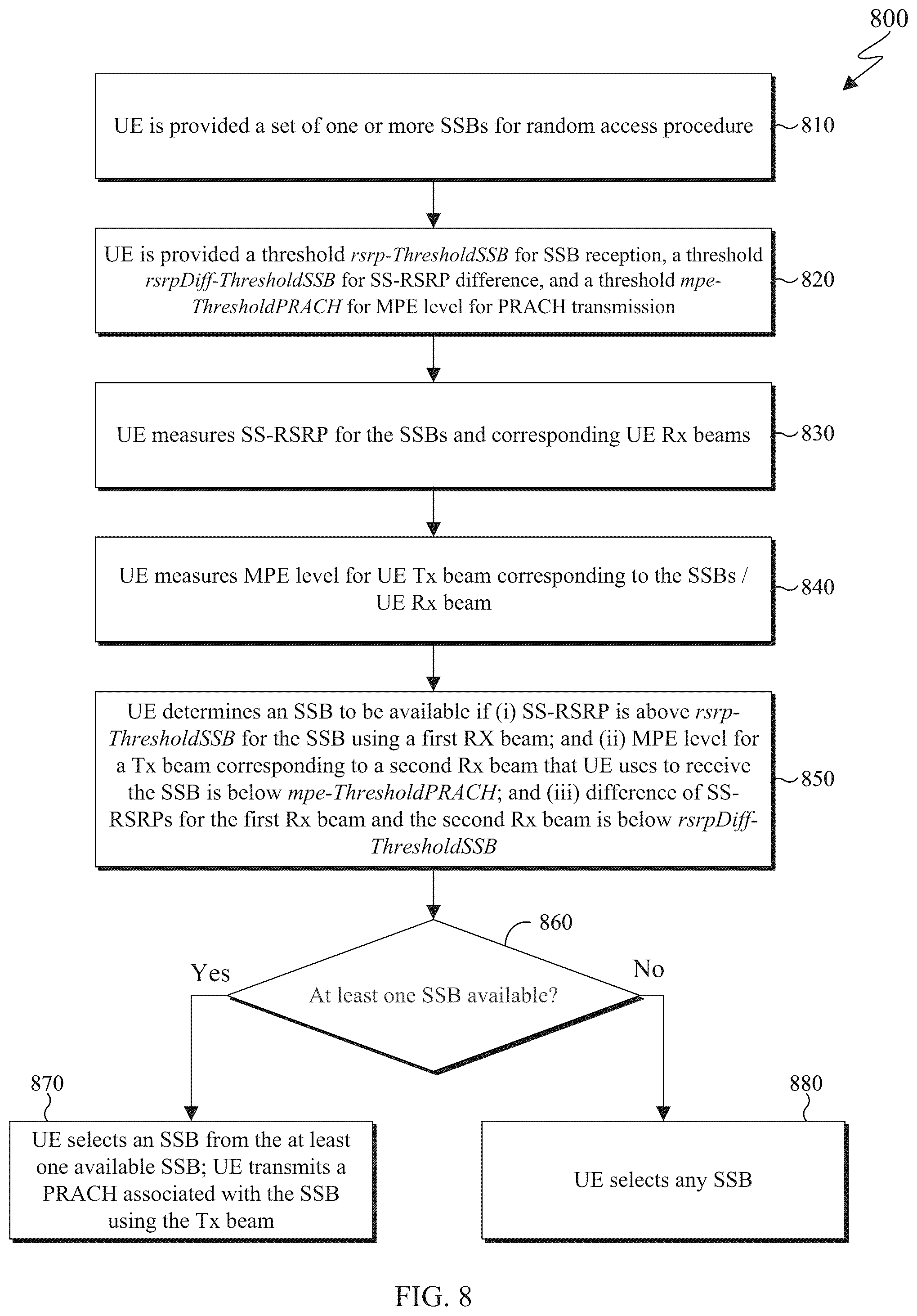Patent US12317327 Figure 7 – Radio frequency exposure mitigation via beam selection and power control for random access procedure