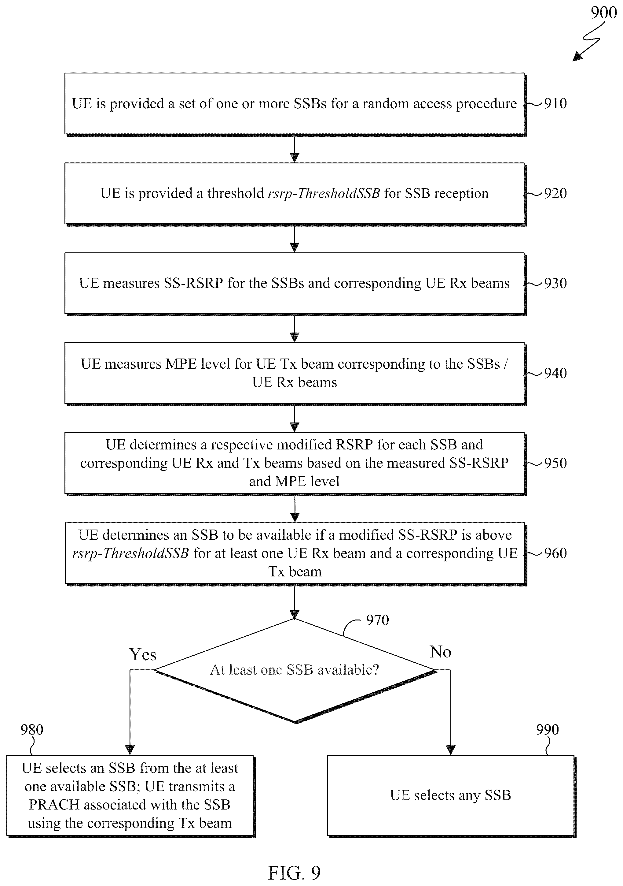 Patent US12317327 Figure 8 – Radio frequency exposure mitigation via beam selection and power control for random access procedure