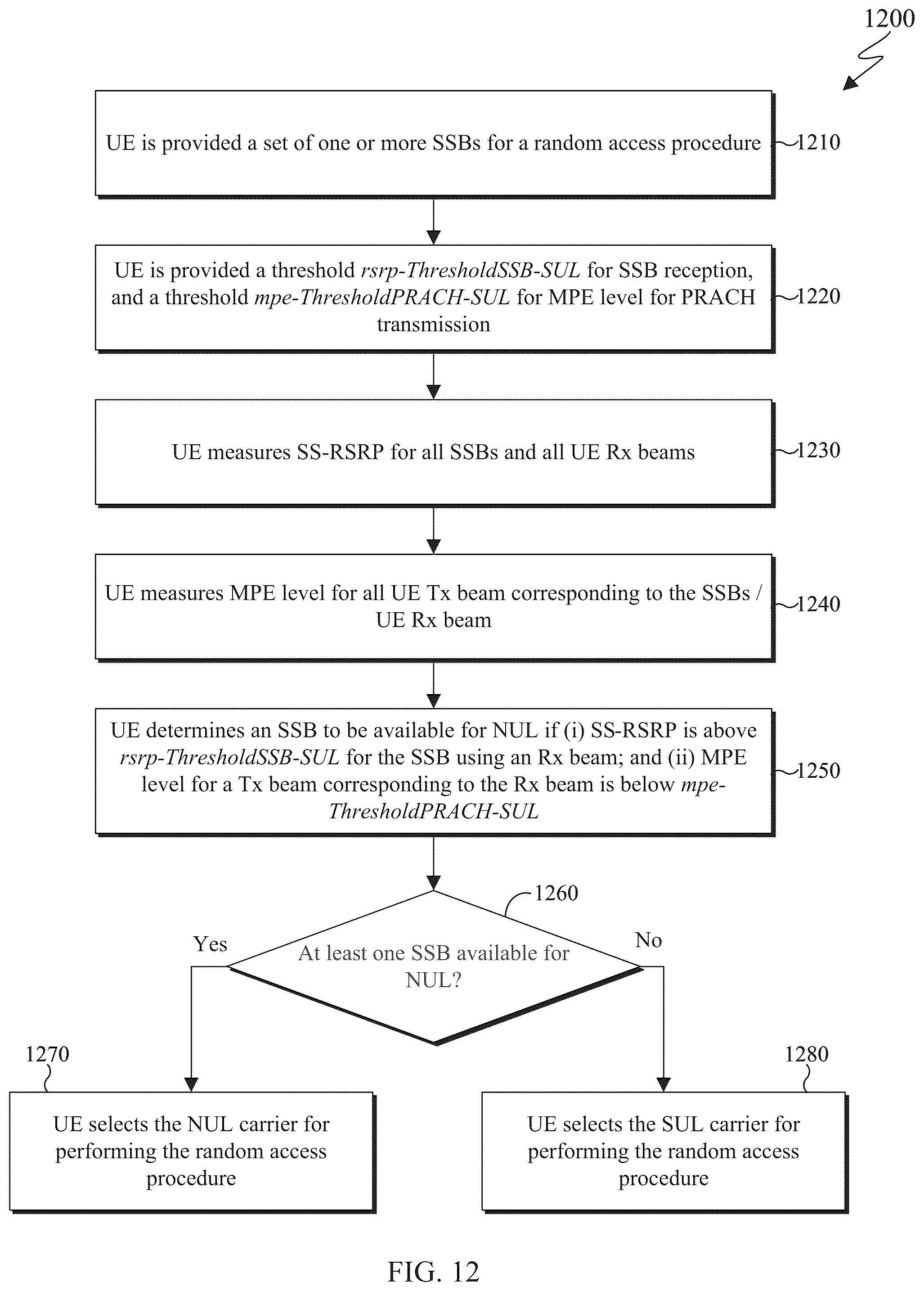 Patent US12317327 Figure 11 – Radio frequency exposure mitigation via beam selection and power control for random access procedure