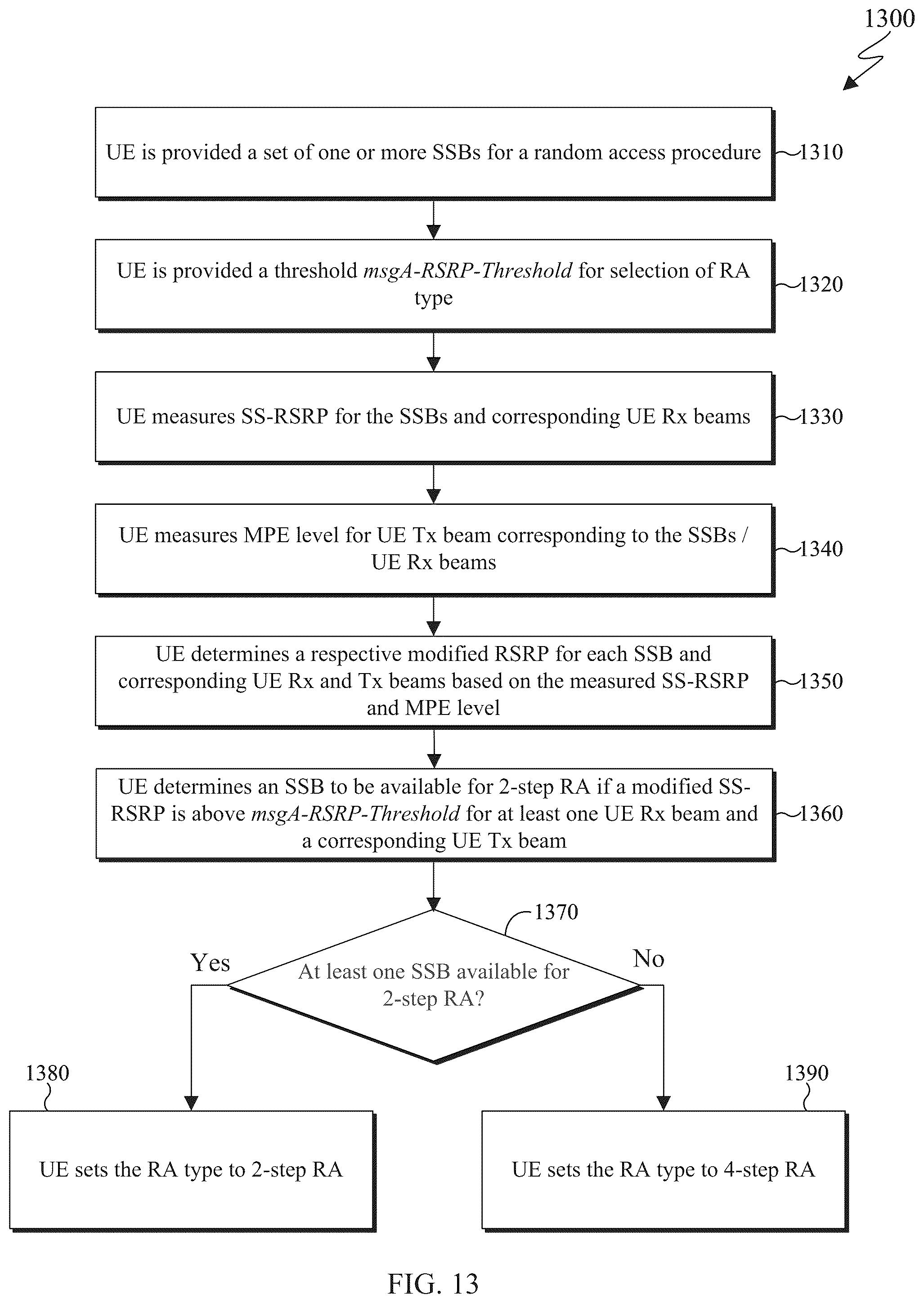 Patent US12317327 Figure 12 – Radio frequency exposure mitigation via beam selection and power control for random access procedure