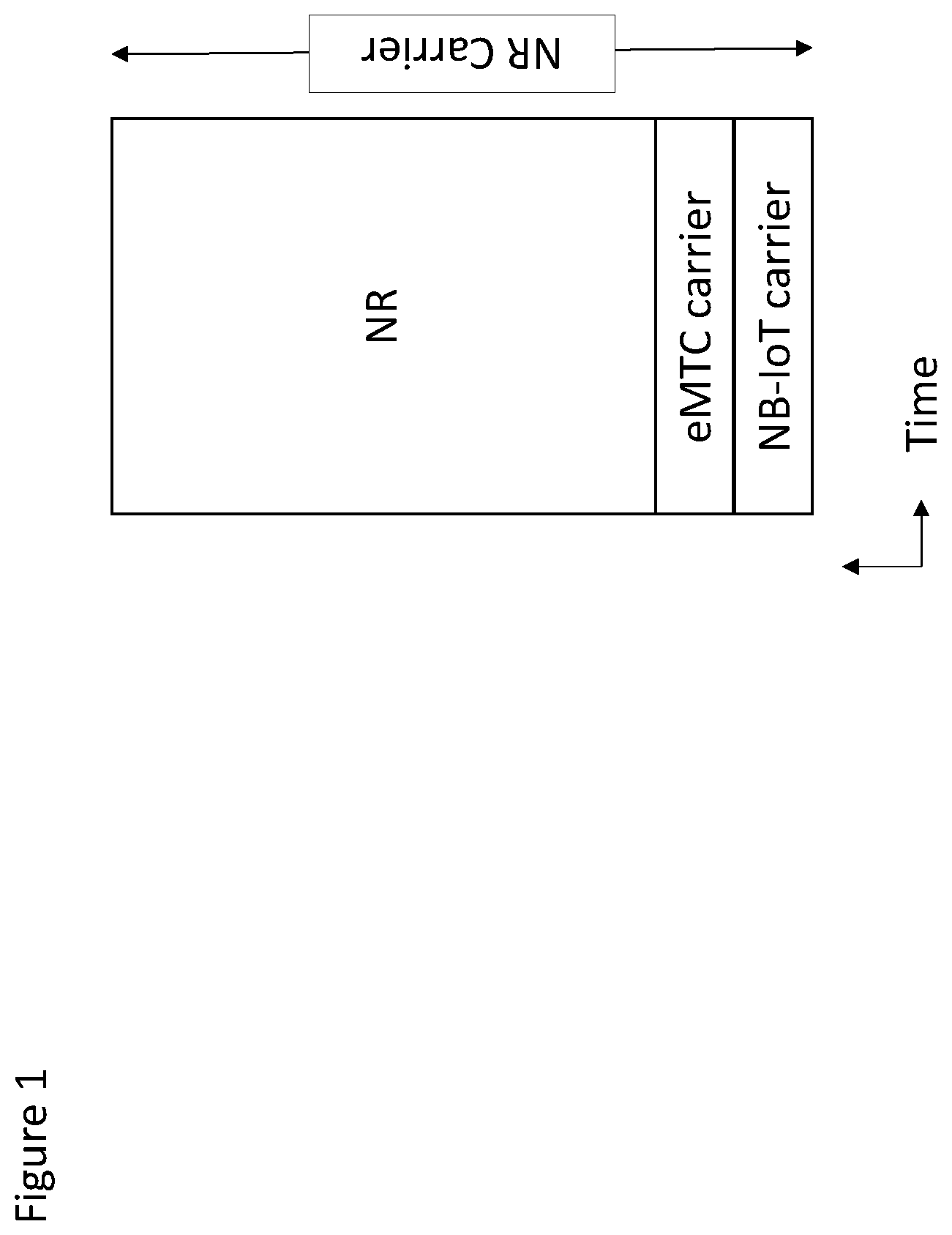 Patent US12317328 Figure 1 – Method and apparatus for switching of data transmission between radio access technologies for early data transmission