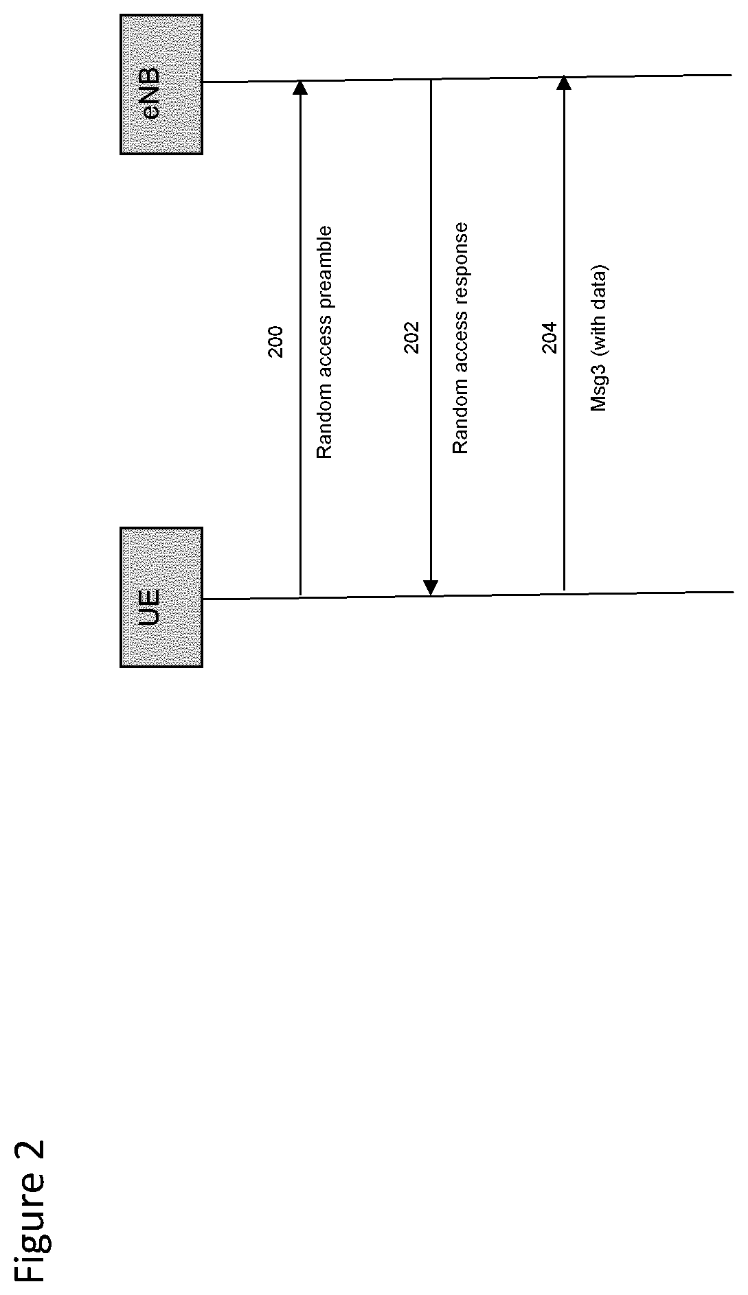 Patent US12317328 Figure 2 – Method and apparatus for switching of data transmission between radio access technologies for early data transmission