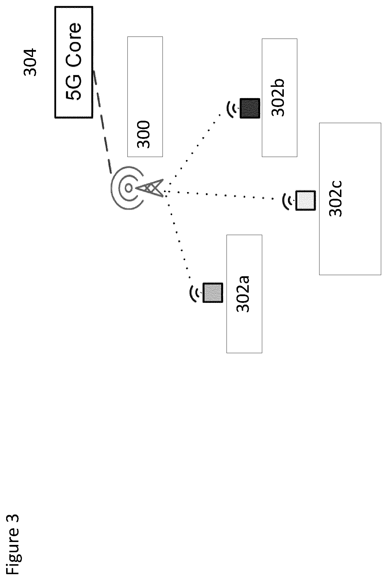 Patent US12317328 Figure 3 – Method and apparatus for switching of data transmission between radio access technologies for early data transmission