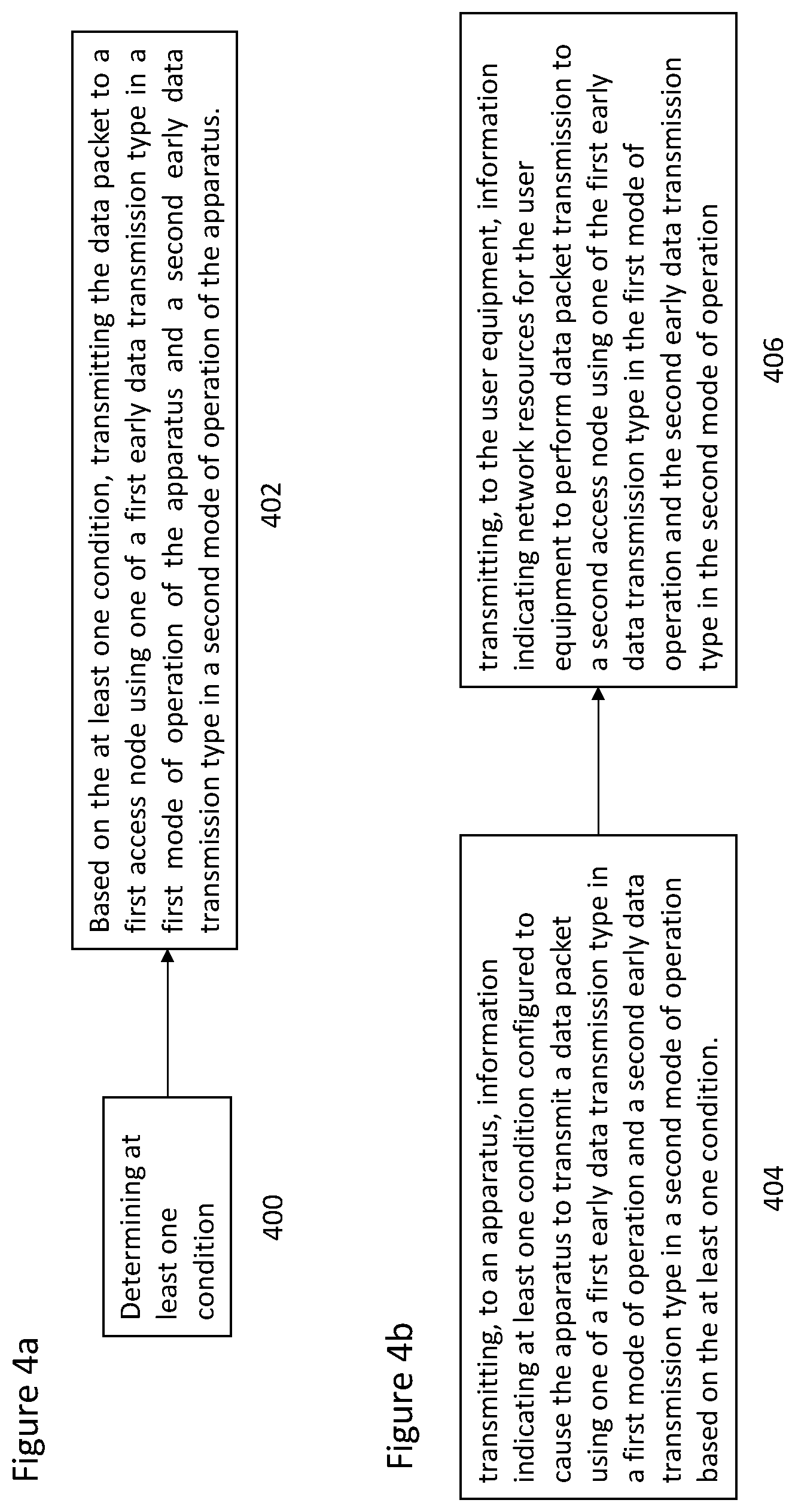 Patent US12317328 Figure 4 – Method and apparatus for switching of data transmission between radio access technologies for early data transmission