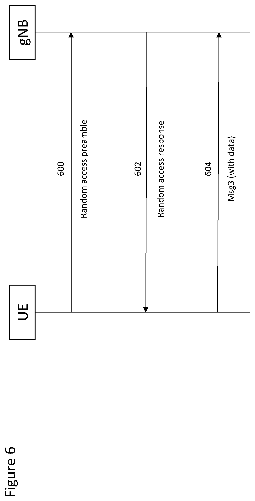 Patent US12317328 Figure 6 – Method and apparatus for switching of data transmission between radio access technologies for early data transmission