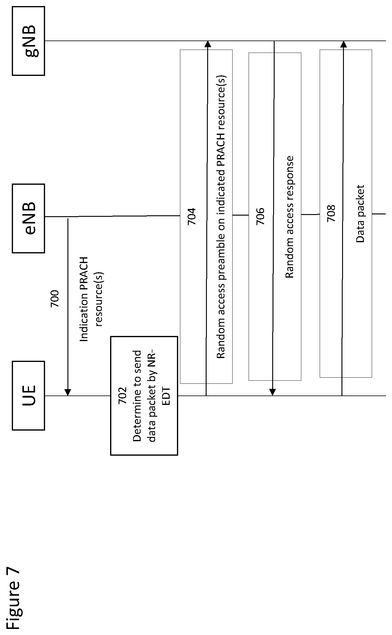 Patent US12317328 Figure 7 – Method and apparatus for switching of data transmission between radio access technologies for early data transmission