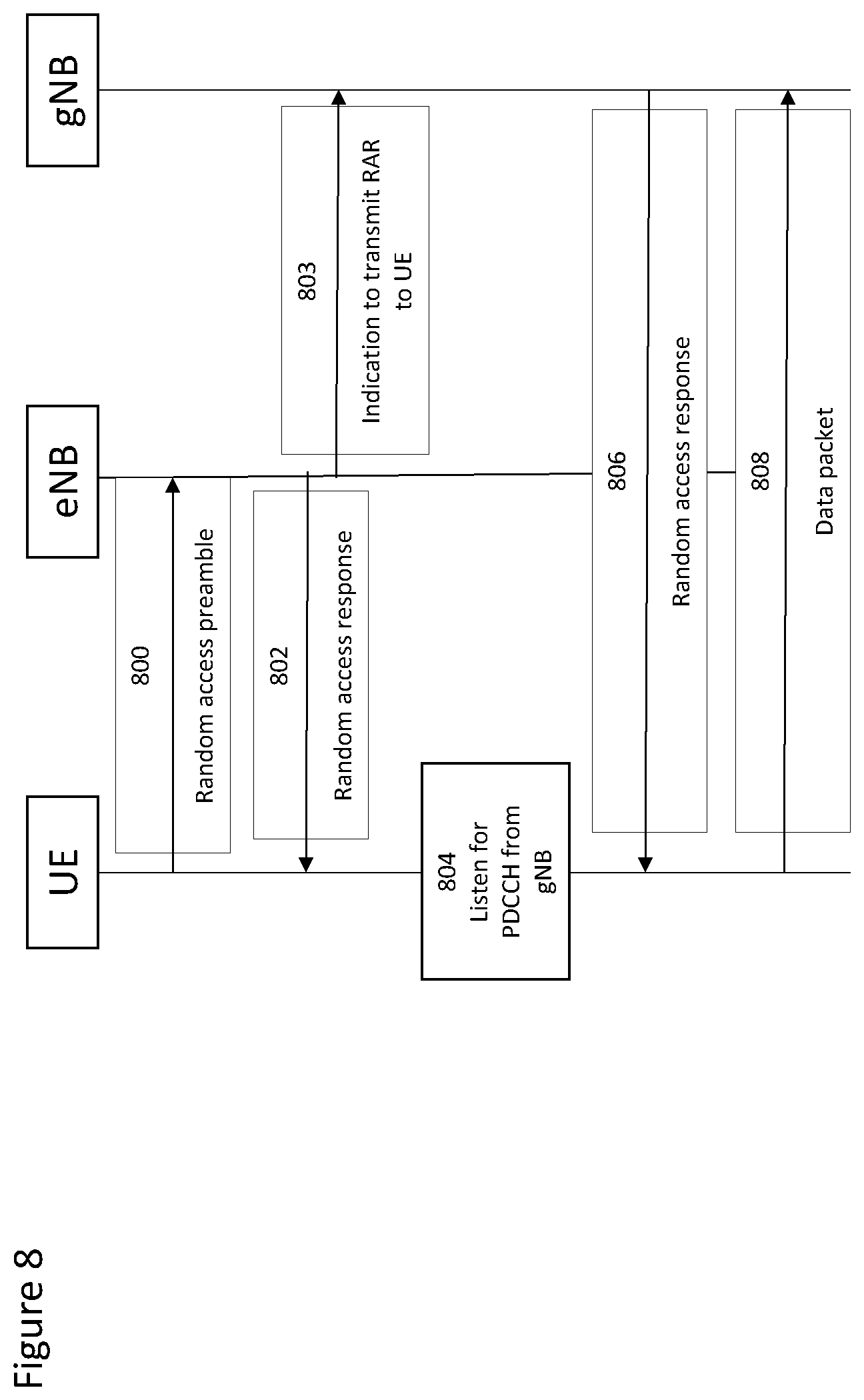 Patent US12317328 Figure 8 – Method and apparatus for switching of data transmission between radio access technologies for early data transmission